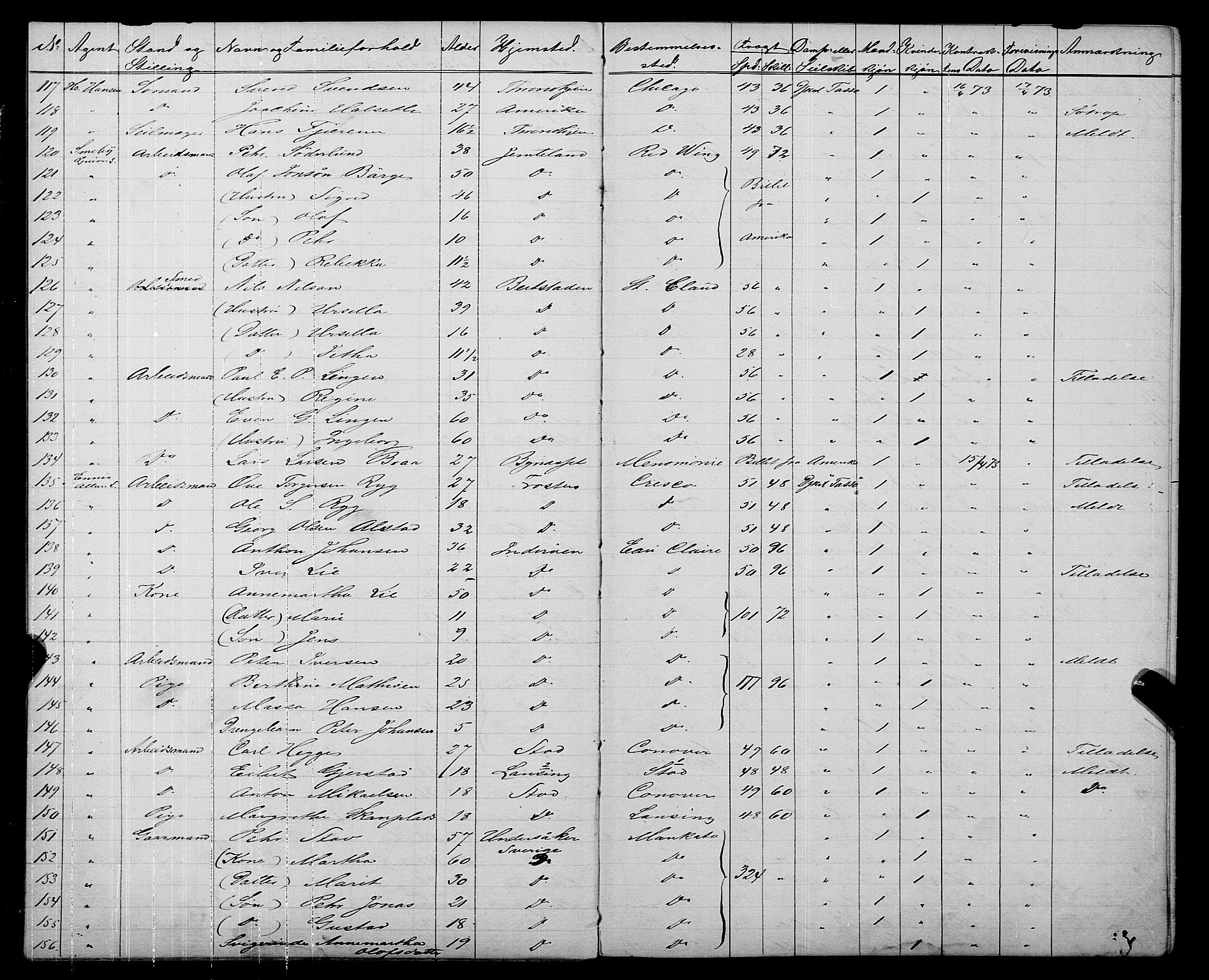 Trondheim politikammer, AV/SAT-A-1887/1/32/L0003: Emigrantprotokoll III, 1872-1878