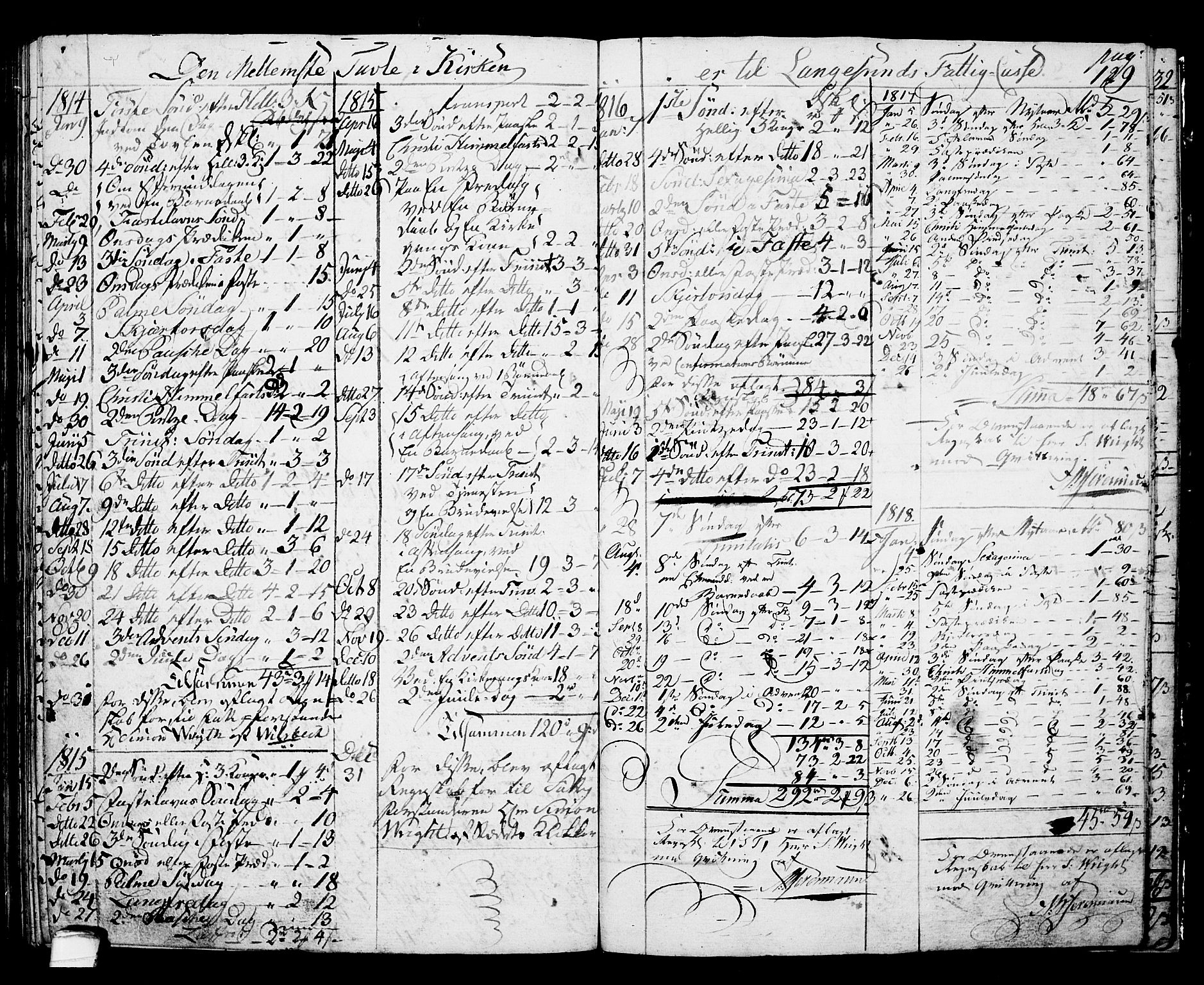 Langesund kirkebøker, AV/SAKO-A-280/G/Ga/L0002: Klokkerbok nr. 2, 1801-1815, s. 129
