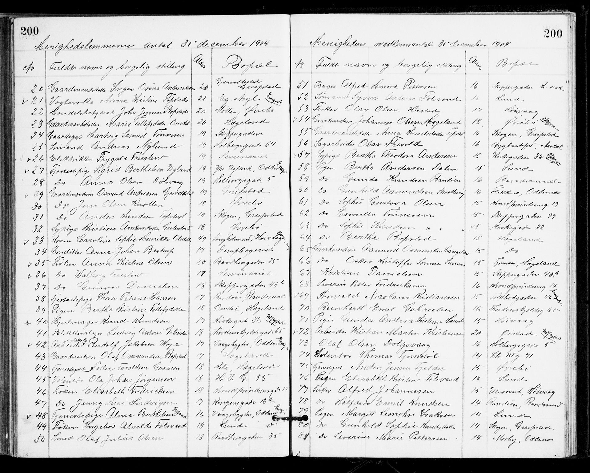 Den evangelisk-lutherske frikirke, Kristiansand, AV/SAK-1292-0017/F/Fa/L0002: Dissenterprotokoll nr. F 10, 1889-1892, s. 200