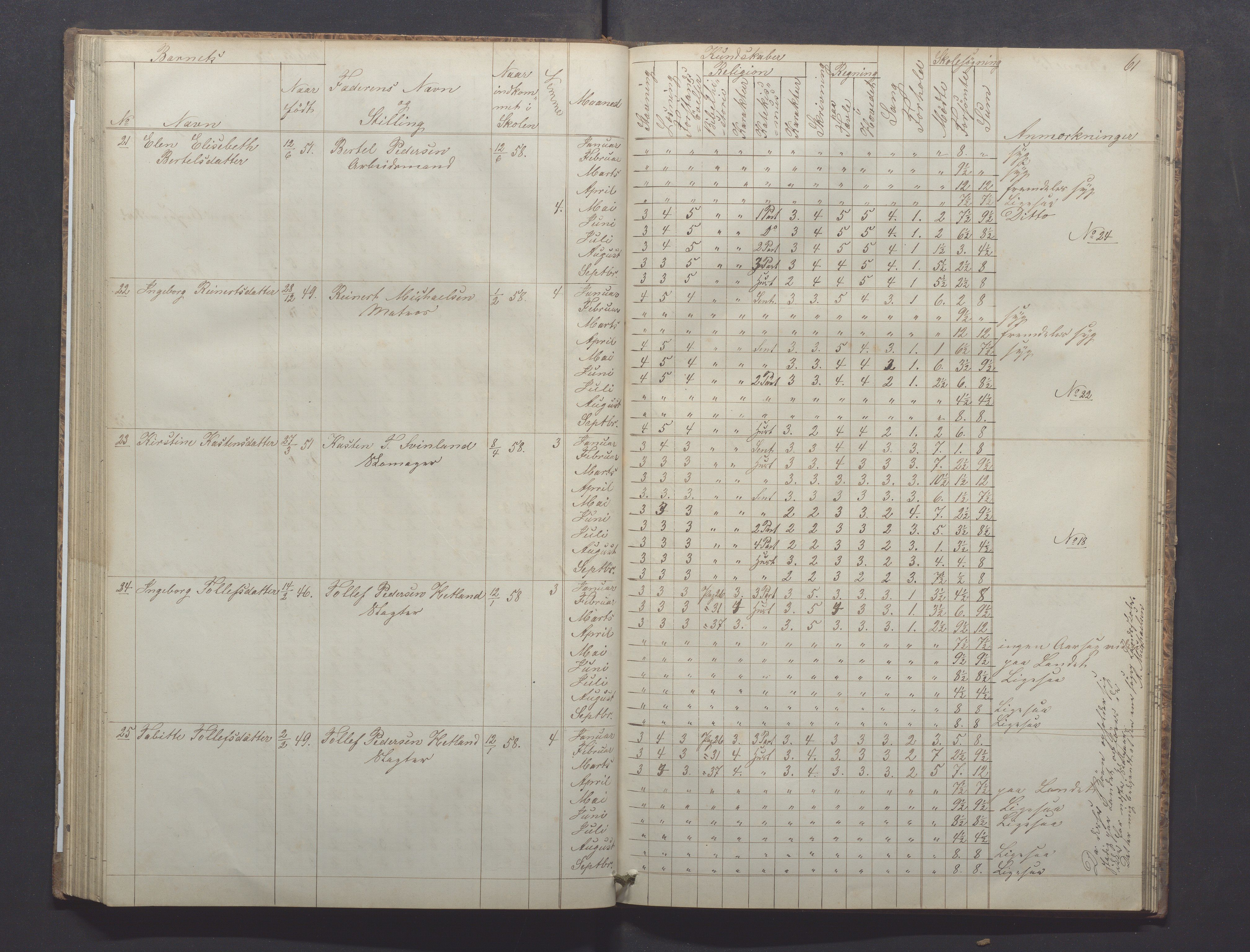 Egersund kommune (Ladested) - Egersund almueskole/folkeskole, IKAR/K-100521/H/L0008: Skoleprotokoll - Almueskolen, 1. klasse, 1859-1862, s. 61