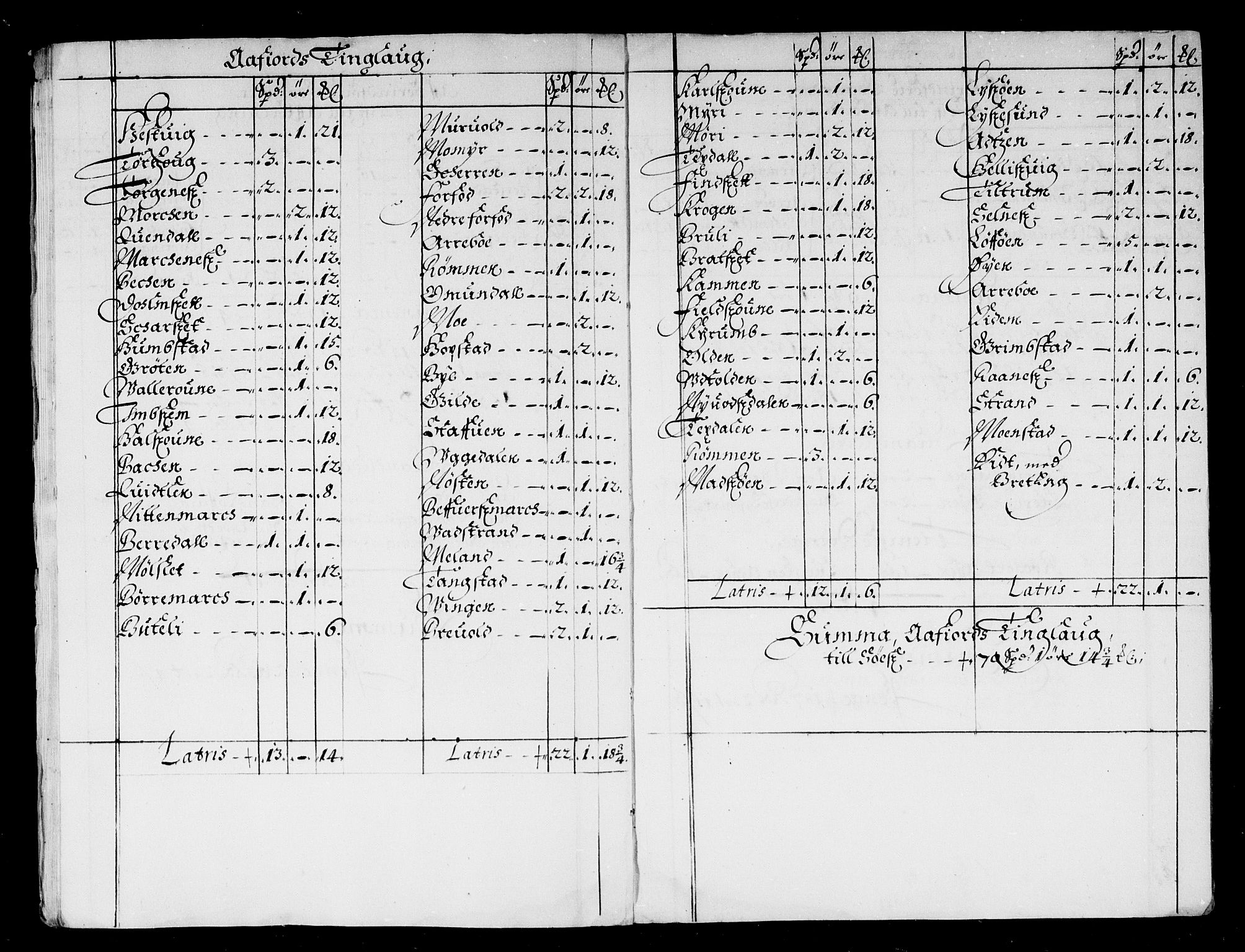 Rentekammeret inntil 1814, Reviderte regnskaper, Stiftamtstueregnskaper, Trondheim stiftamt og Nordland amt, AV/RA-EA-6044/R/Rd/L0032: Trondheim stiftamt, 1670-1671