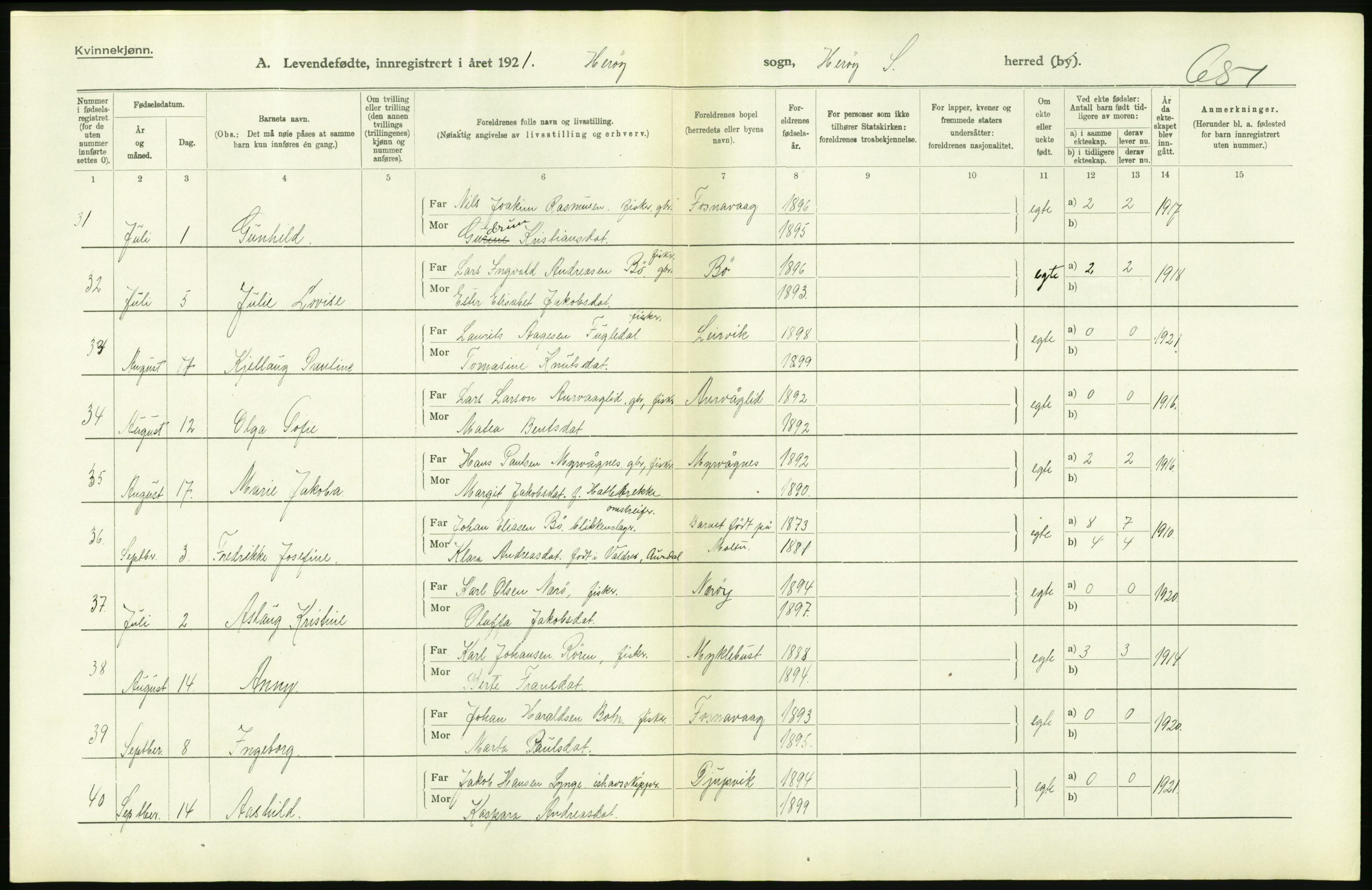 Statistisk sentralbyrå, Sosiodemografiske emner, Befolkning, AV/RA-S-2228/D/Df/Dfc/Dfca/L0040: Møre fylke: Levendefødte menn og kvinner. Bygder., 1921, s. 194
