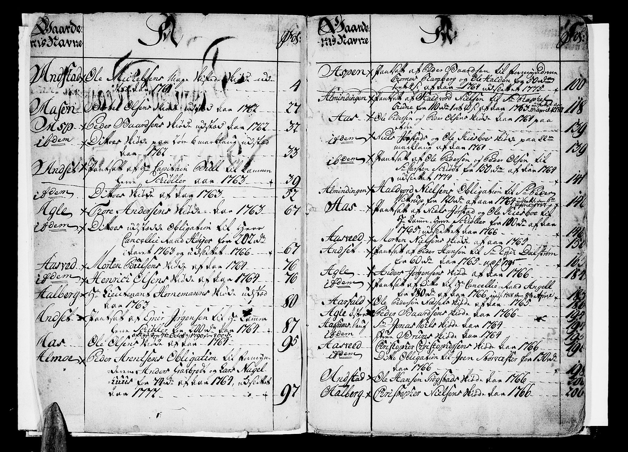 Inderøy sorenskriveri, AV/SAT-A-4147/1/2/2A/2Aa/L0002: Panteregister nr. 2, 1761-1773