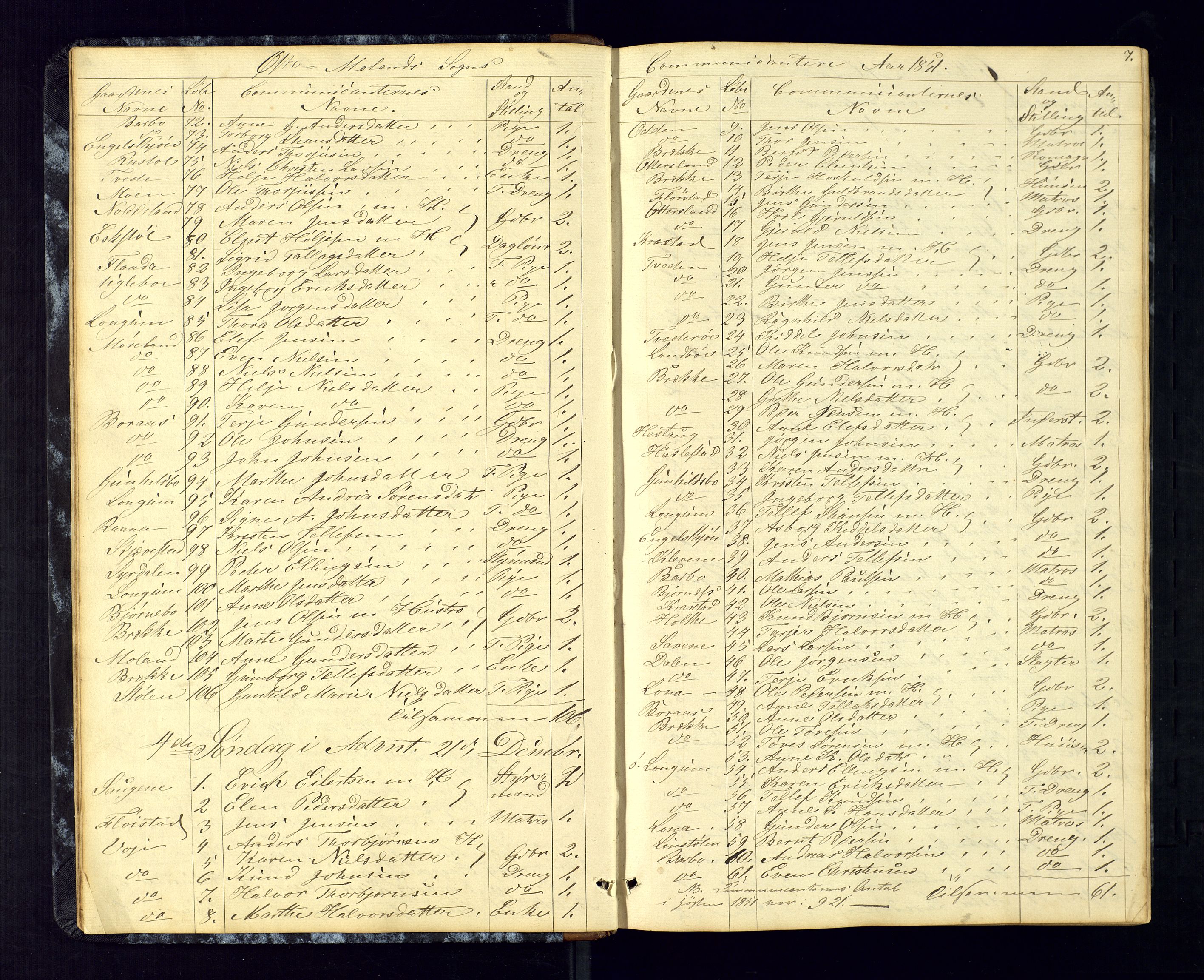 Austre Moland sokneprestkontor, AV/SAK-1111-0001/F/Fc/Fca/L0002: Kommunikantprotokoll nr. C-2, 1851-1867, s. 7