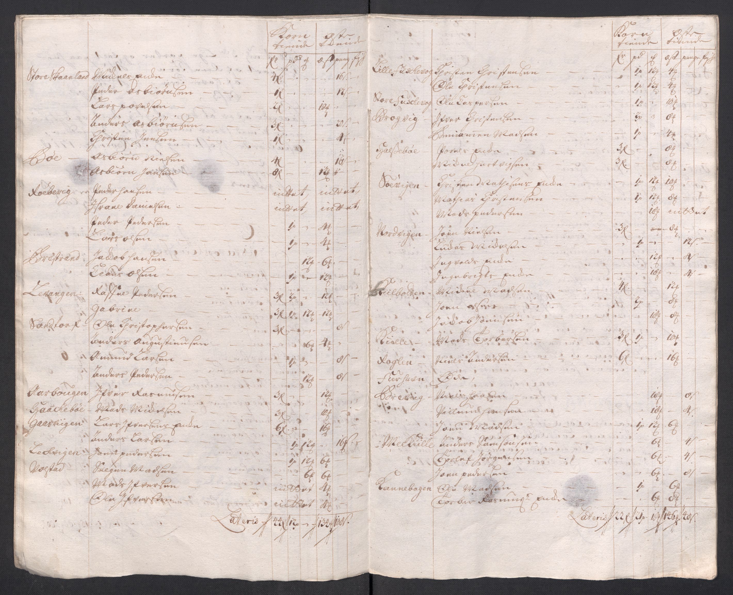 Rentekammeret inntil 1814, Reviderte regnskaper, Fogderegnskap, AV/RA-EA-4092/R68/L4764: Fogderegnskap Senja og Troms, 1718, s. 249