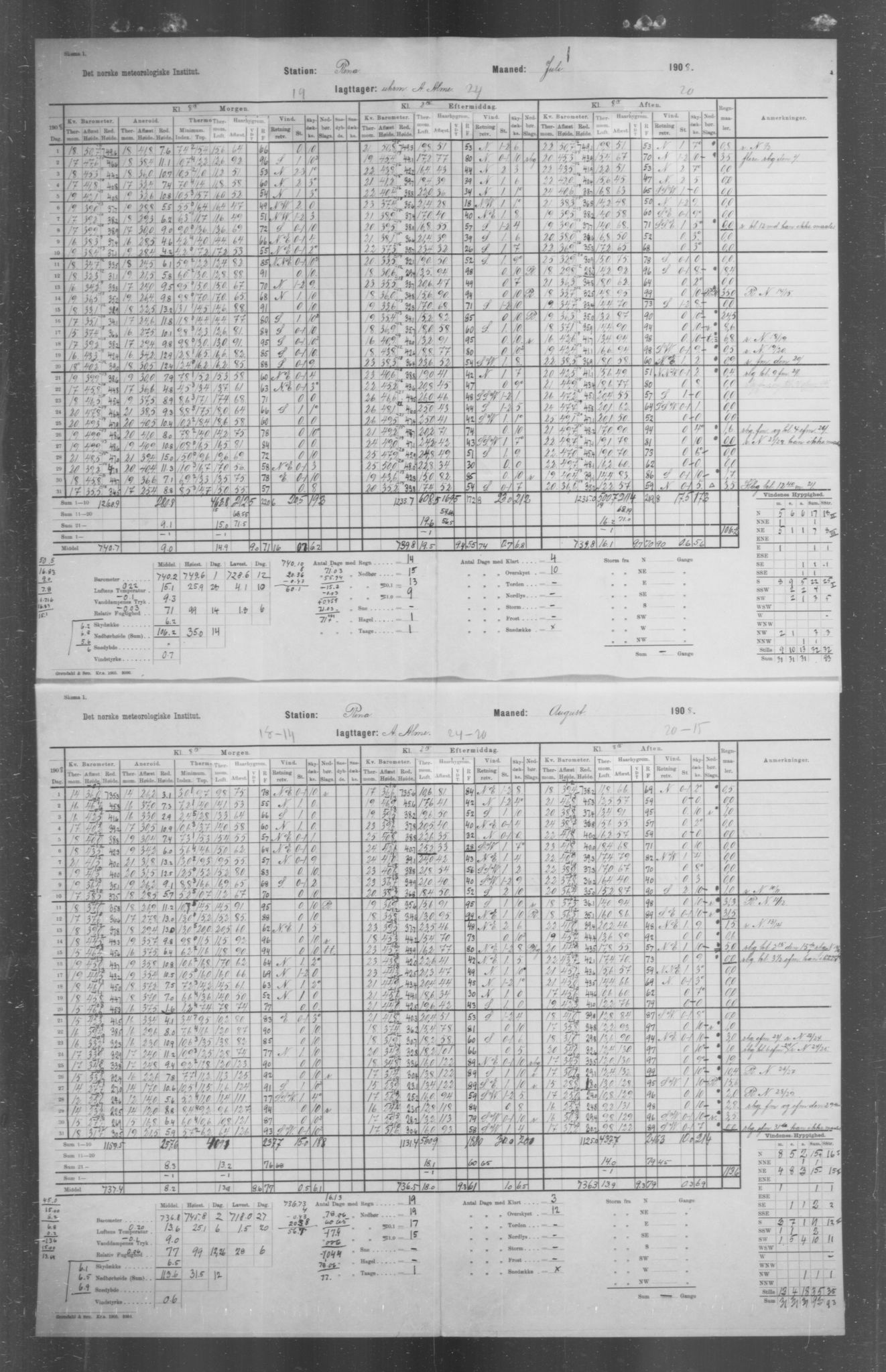 Det norske meteorologiske institutt, AV/RA-S-1570, 1869-1930, s. 198