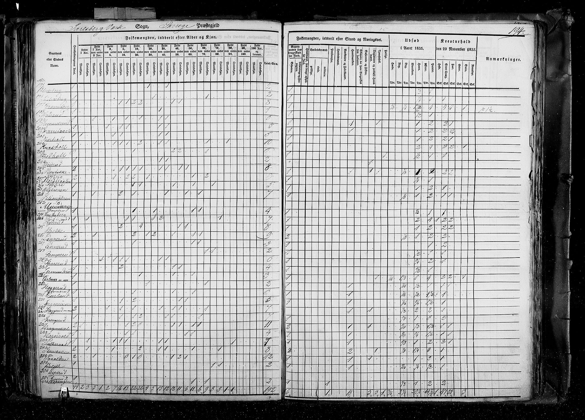RA, Folketellingen 1835, bind 4: Buskerud amt og Jarlsberg og Larvik amt, 1835, s. 194