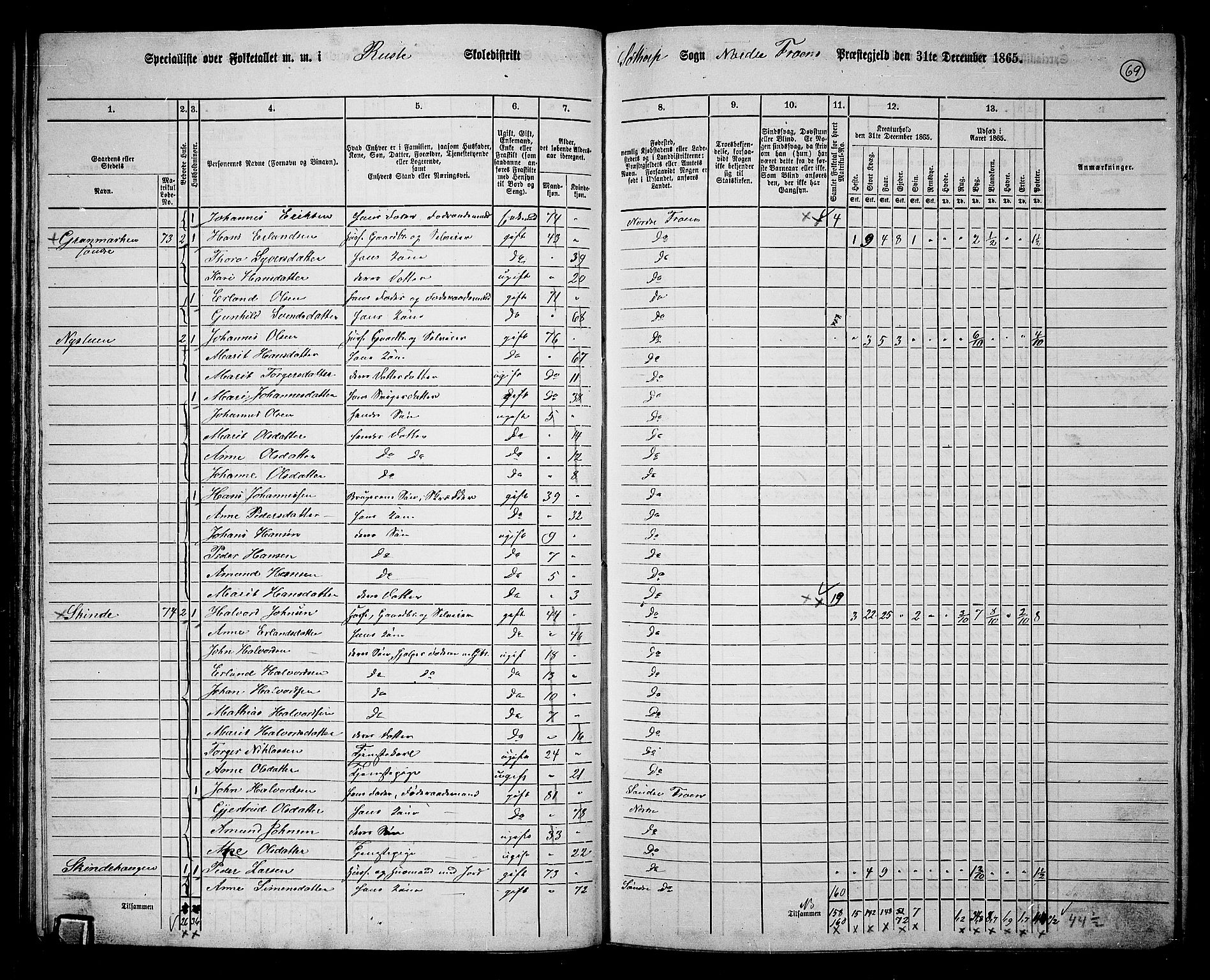 RA, Folketelling 1865 for 0518P Nord-Fron prestegjeld, 1865, s. 68