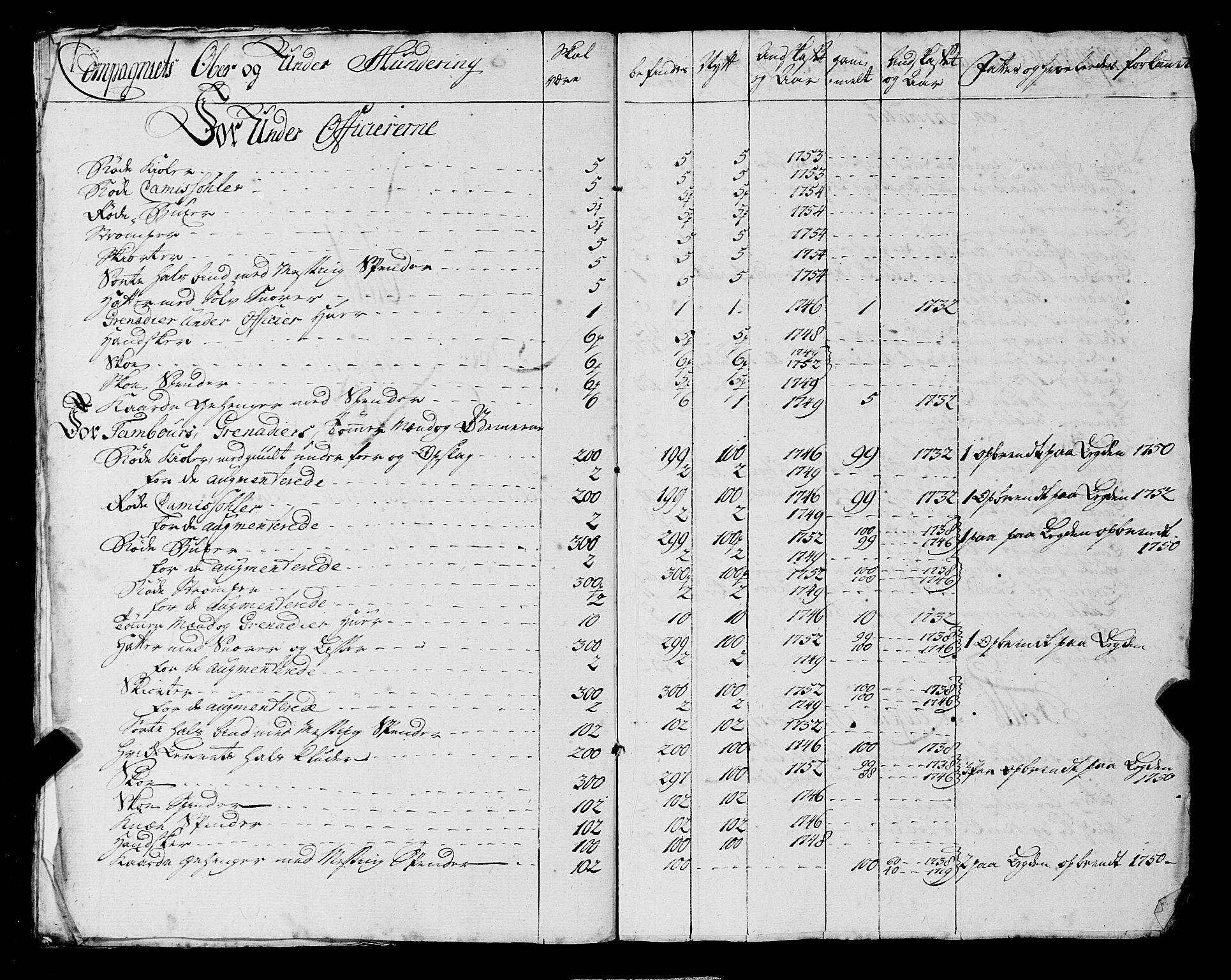 Fylkesmannen i Rogaland, AV/SAST-A-101928/99/3/325/325CA, 1655-1832, s. 4445