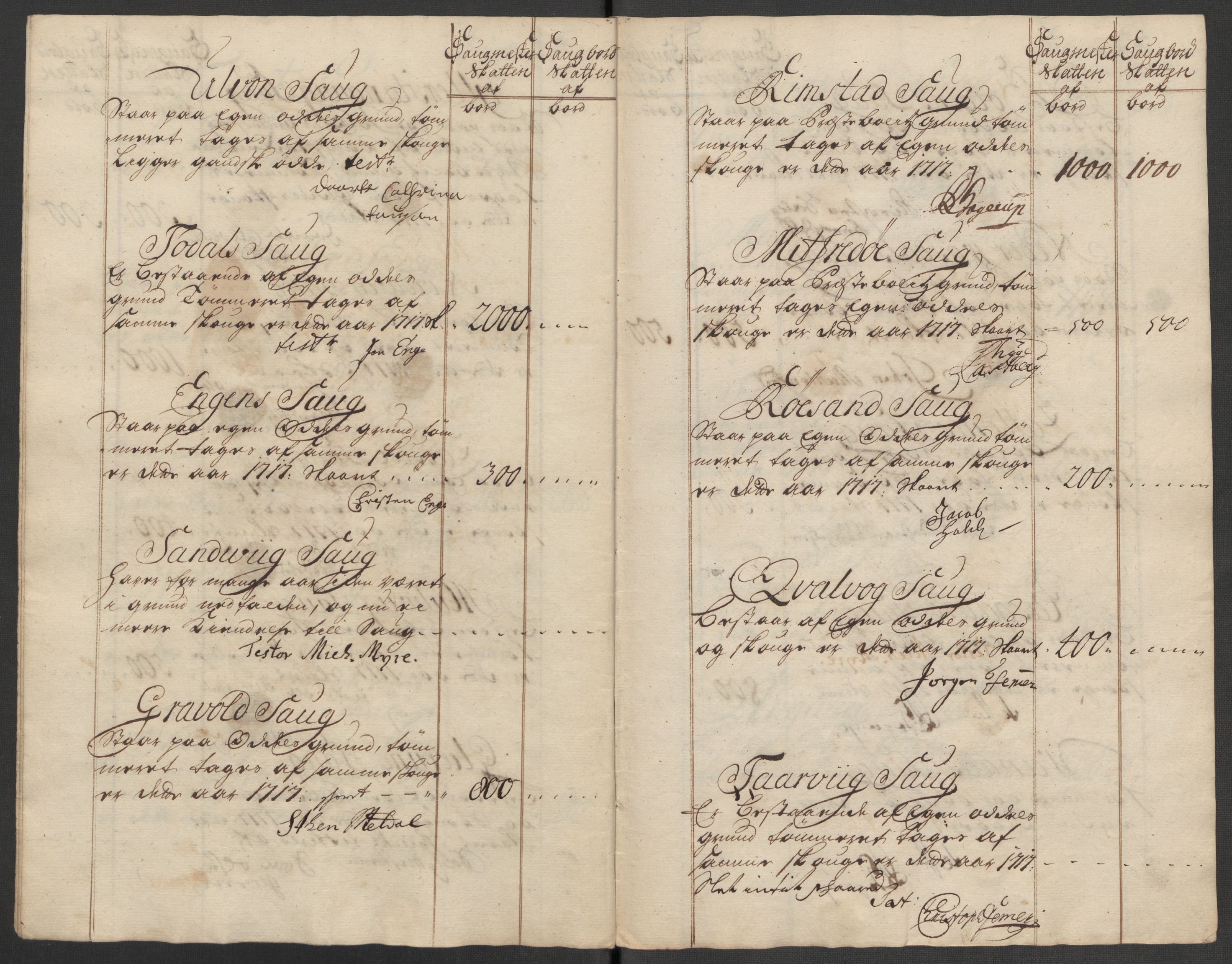 Rentekammeret inntil 1814, Reviderte regnskaper, Fogderegnskap, AV/RA-EA-4092/R56/L3750: Fogderegnskap Nordmøre, 1717, s. 115