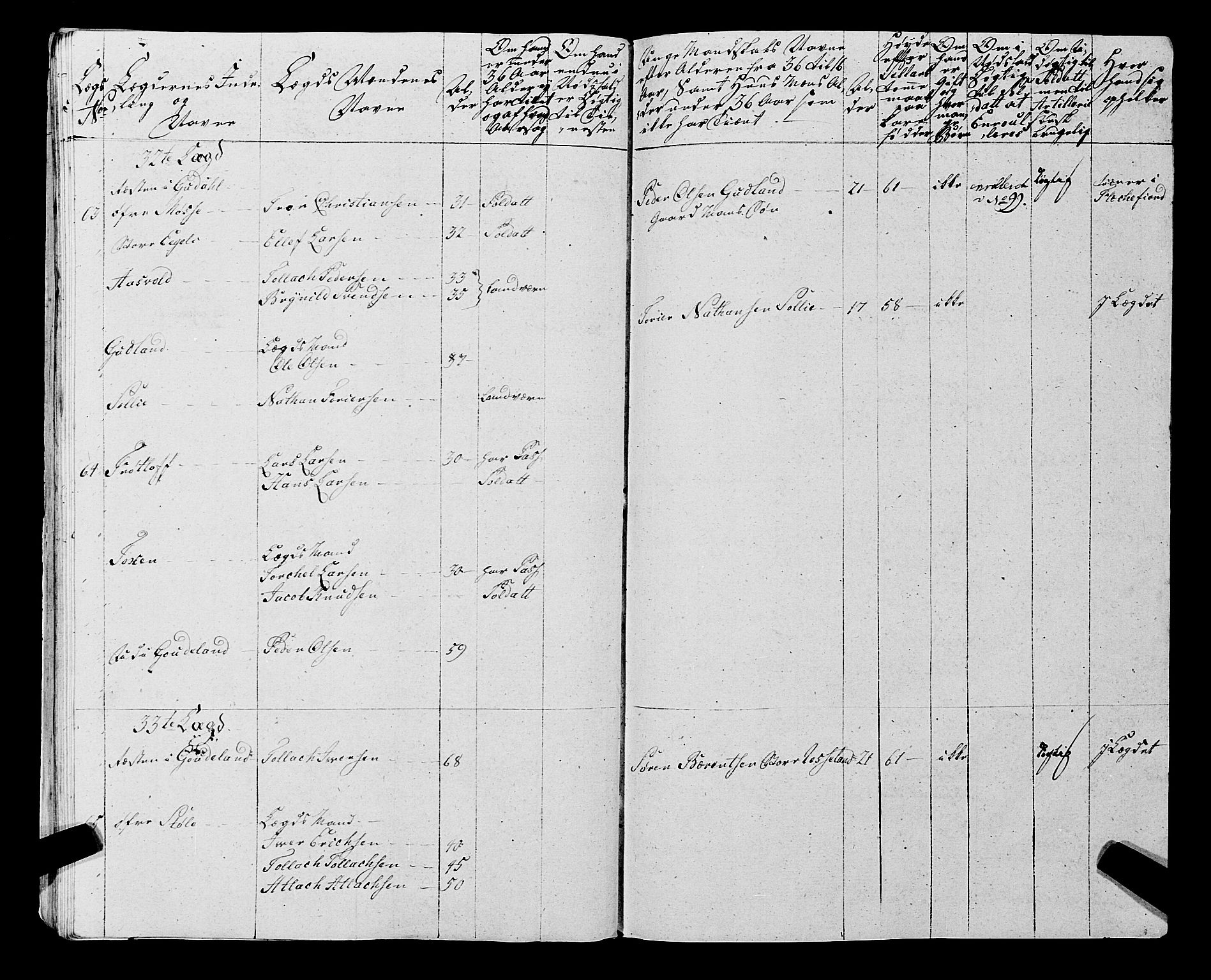 Fylkesmannen i Rogaland, AV/SAST-A-101928/99/3/325/325CA, 1655-1832, s. 5977