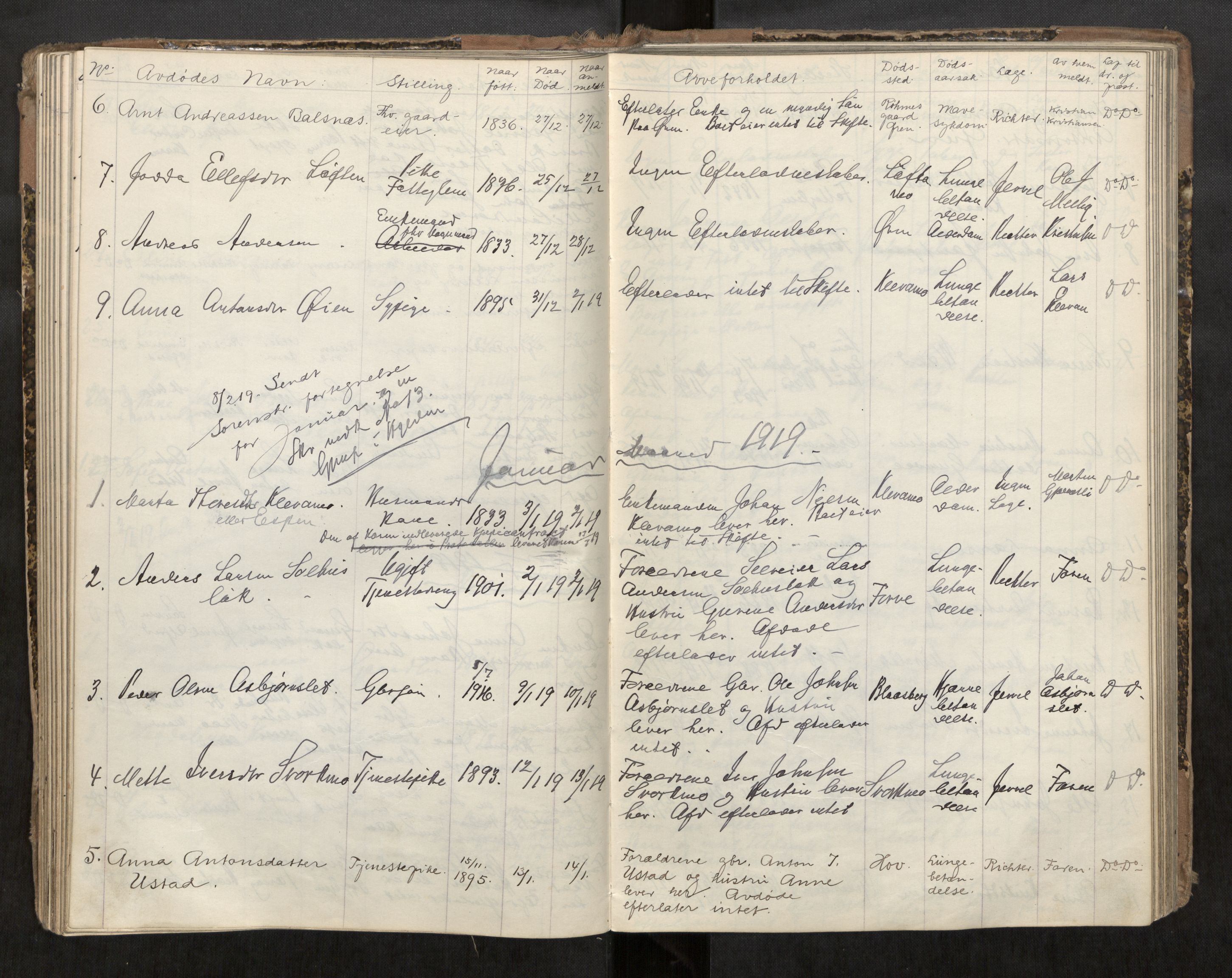 Orkdal lensmannskontor, AV/SAT-A-1074/1/02/L0002: 2.01.03 Dødsfallsprotokoll, 1912-1930