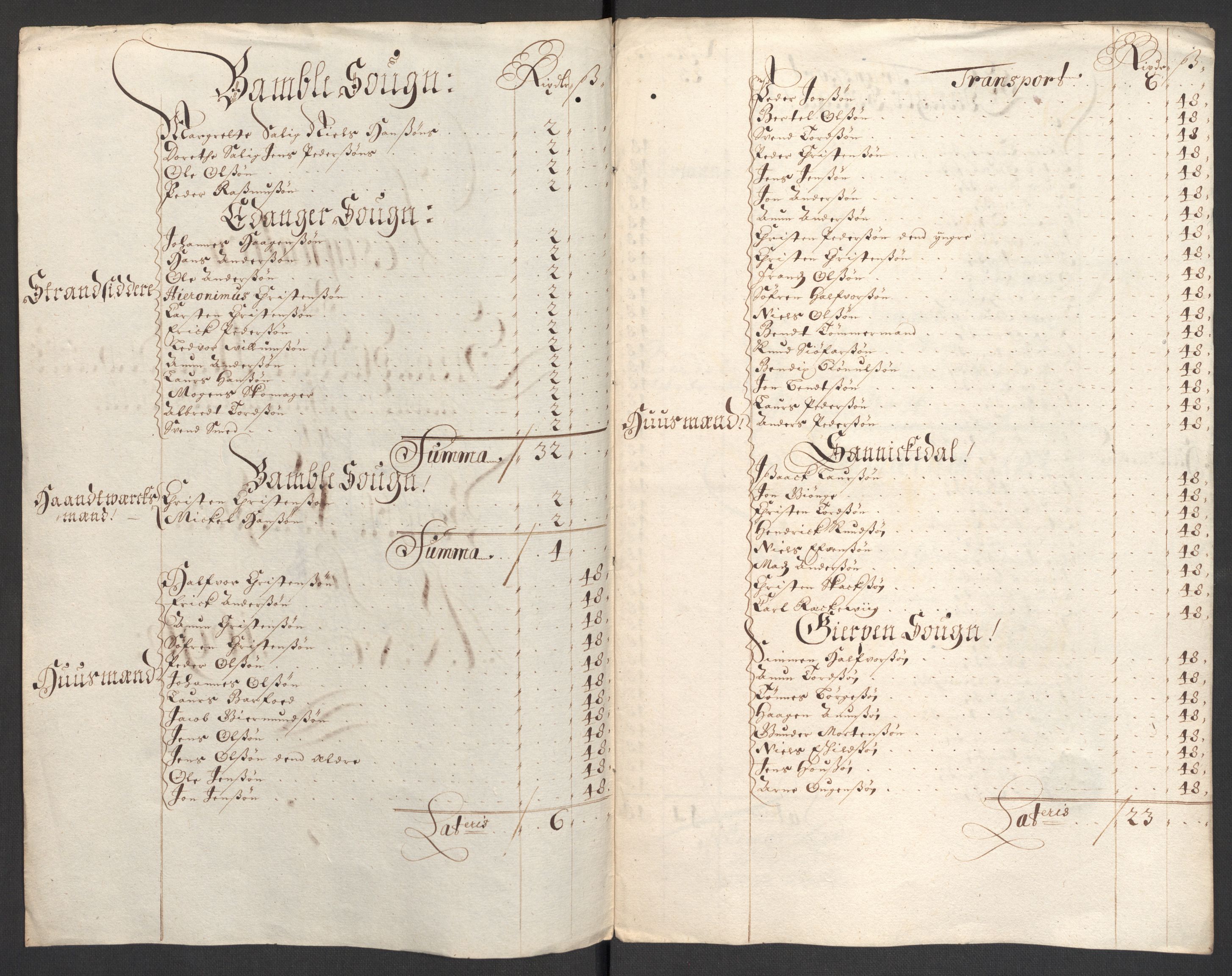 Rentekammeret inntil 1814, Reviderte regnskaper, Fogderegnskap, RA/EA-4092/R36/L2095: Fogderegnskap Øvre og Nedre Telemark og Bamble, 1696, s. 140