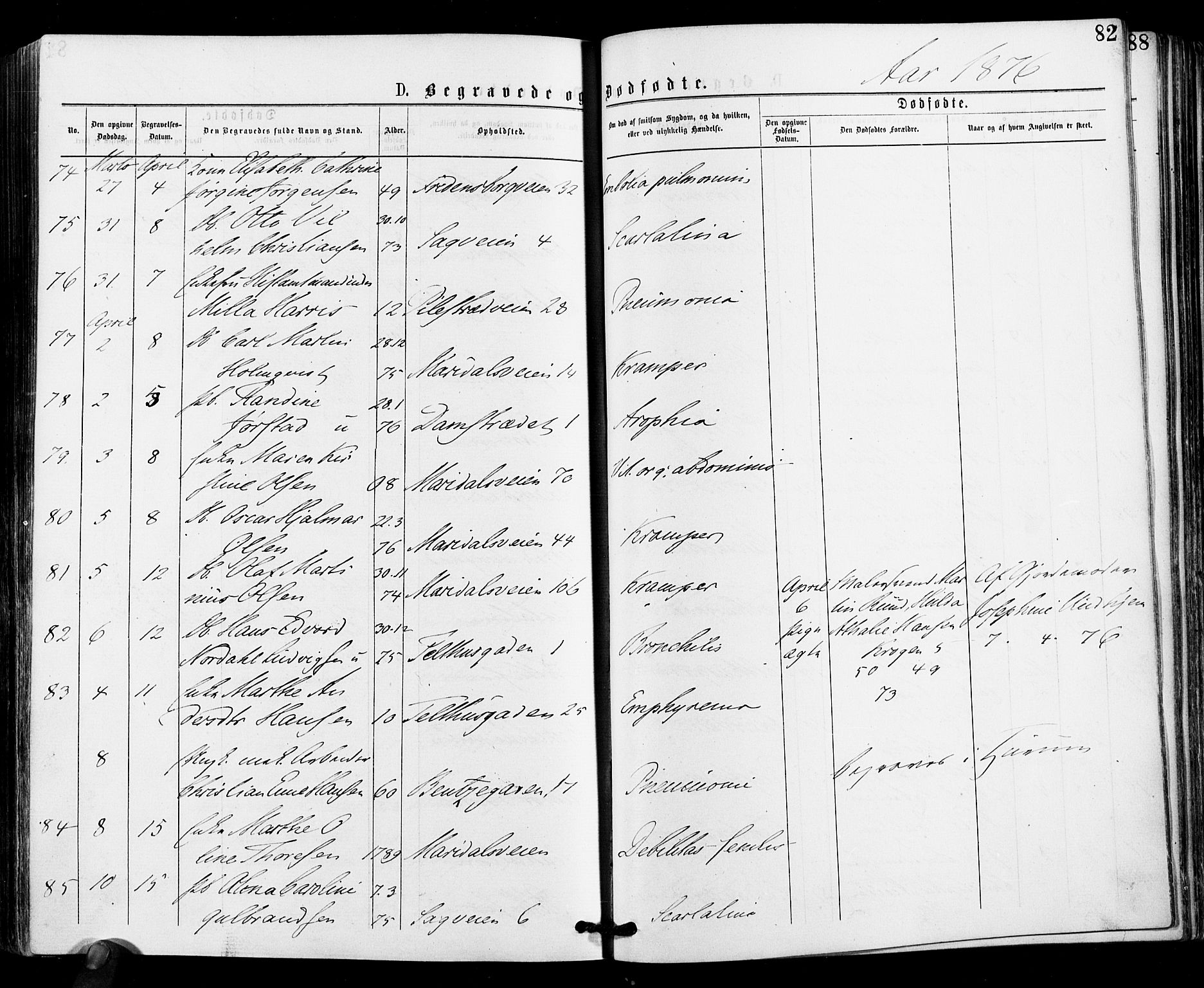Gamle Aker prestekontor Kirkebøker, AV/SAO-A-10617a/F/L0004: Ministerialbok nr. 4, 1872-1879, s. 82