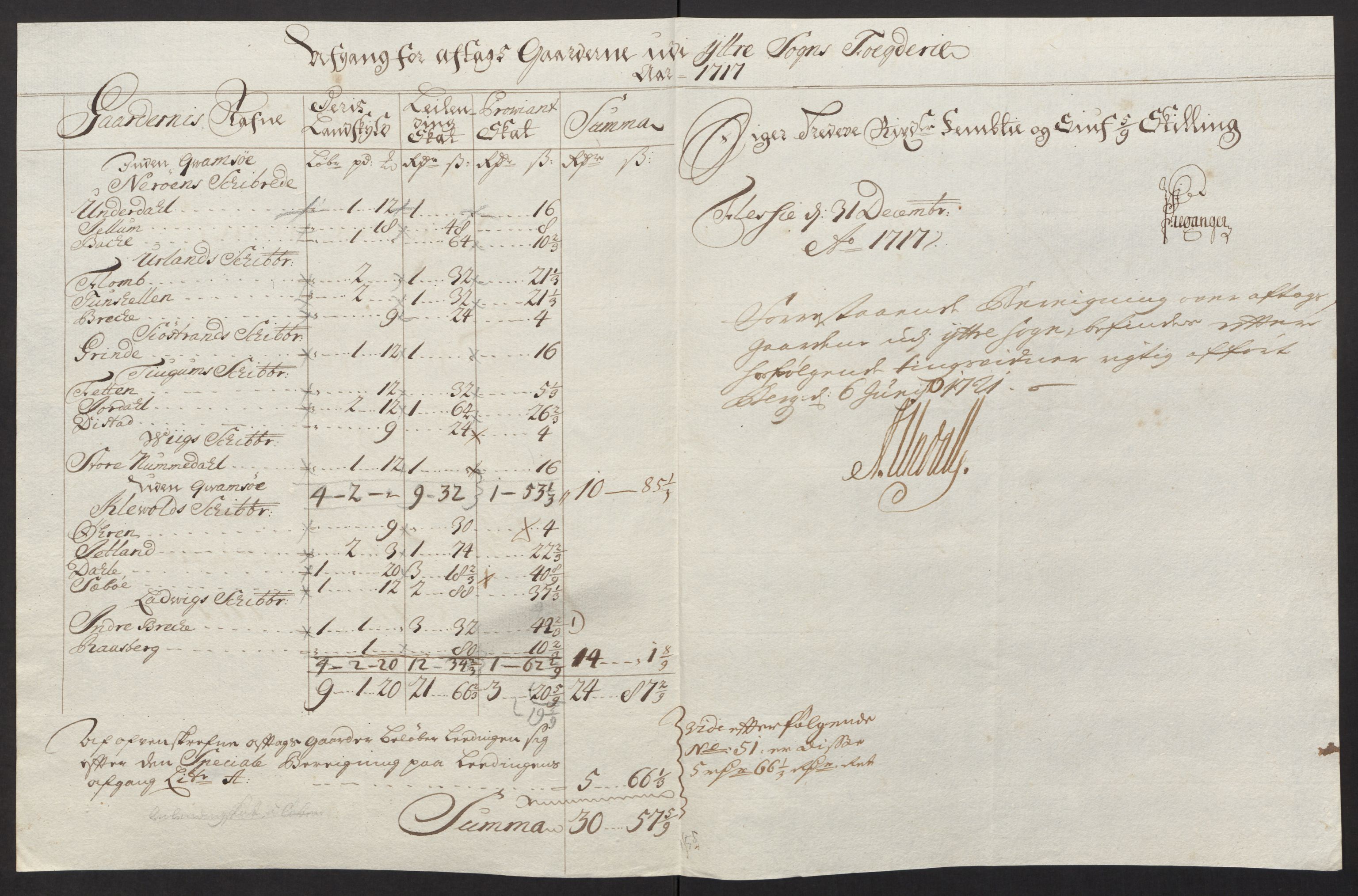 Rentekammeret inntil 1814, Reviderte regnskaper, Fogderegnskap, AV/RA-EA-4092/R52/L3321: Fogderegnskap Sogn, 1717-1718, s. 210