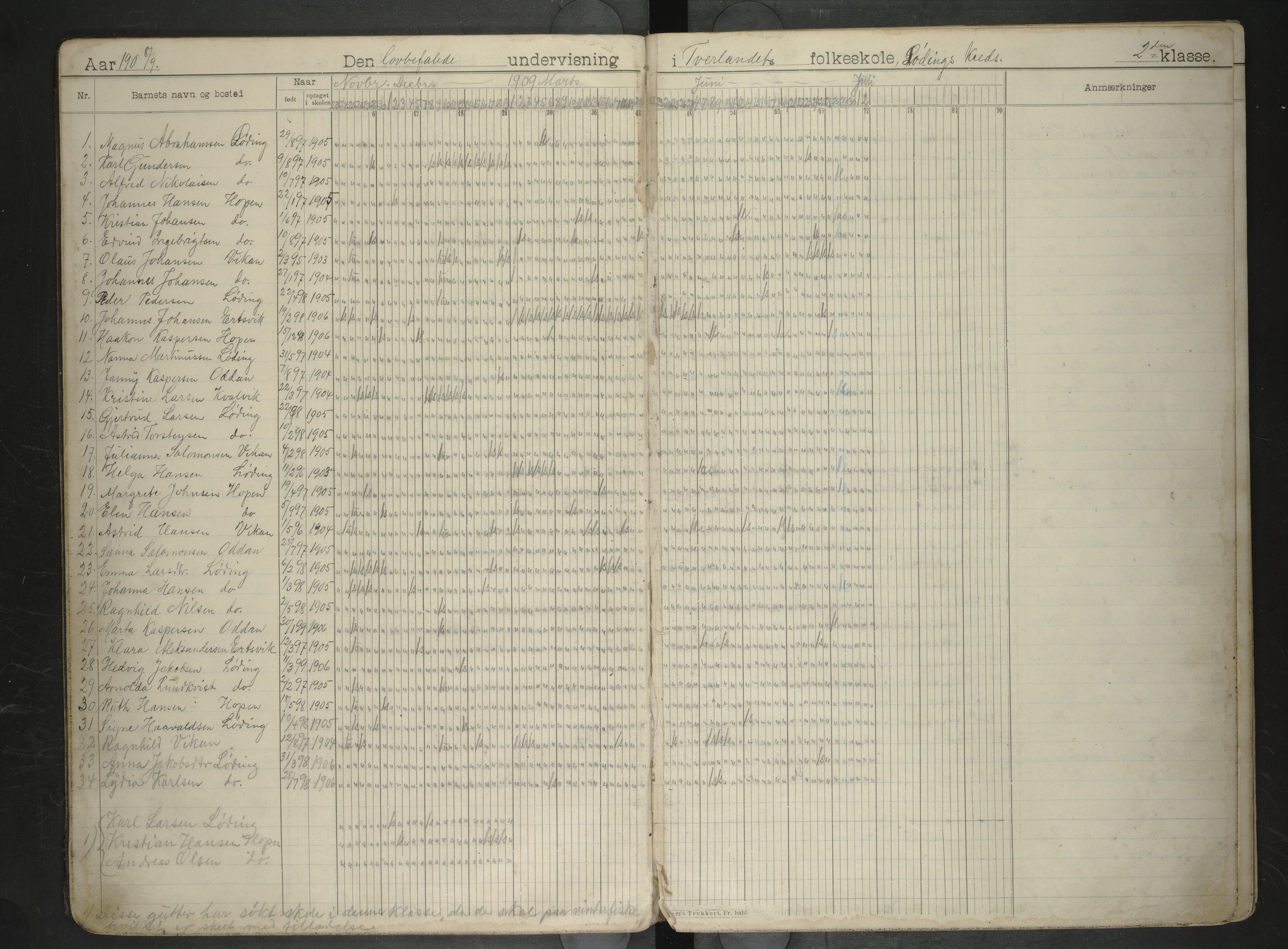 Bodin kommune. Tverlandet skolekrets, AIN/K-18431.510.02/F/Fa/L0006: Dagbog over skolesøgningen, 1907-1923