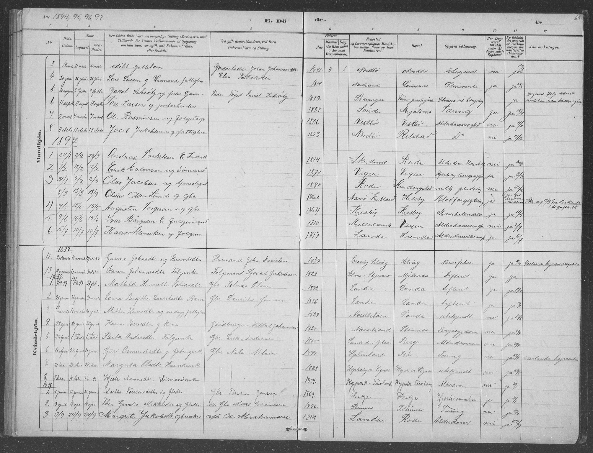 Finnøy sokneprestkontor, AV/SAST-A-101825/H/Ha/Hab/L0003: Klokkerbok nr. B 3, 1879-1899, s. 65