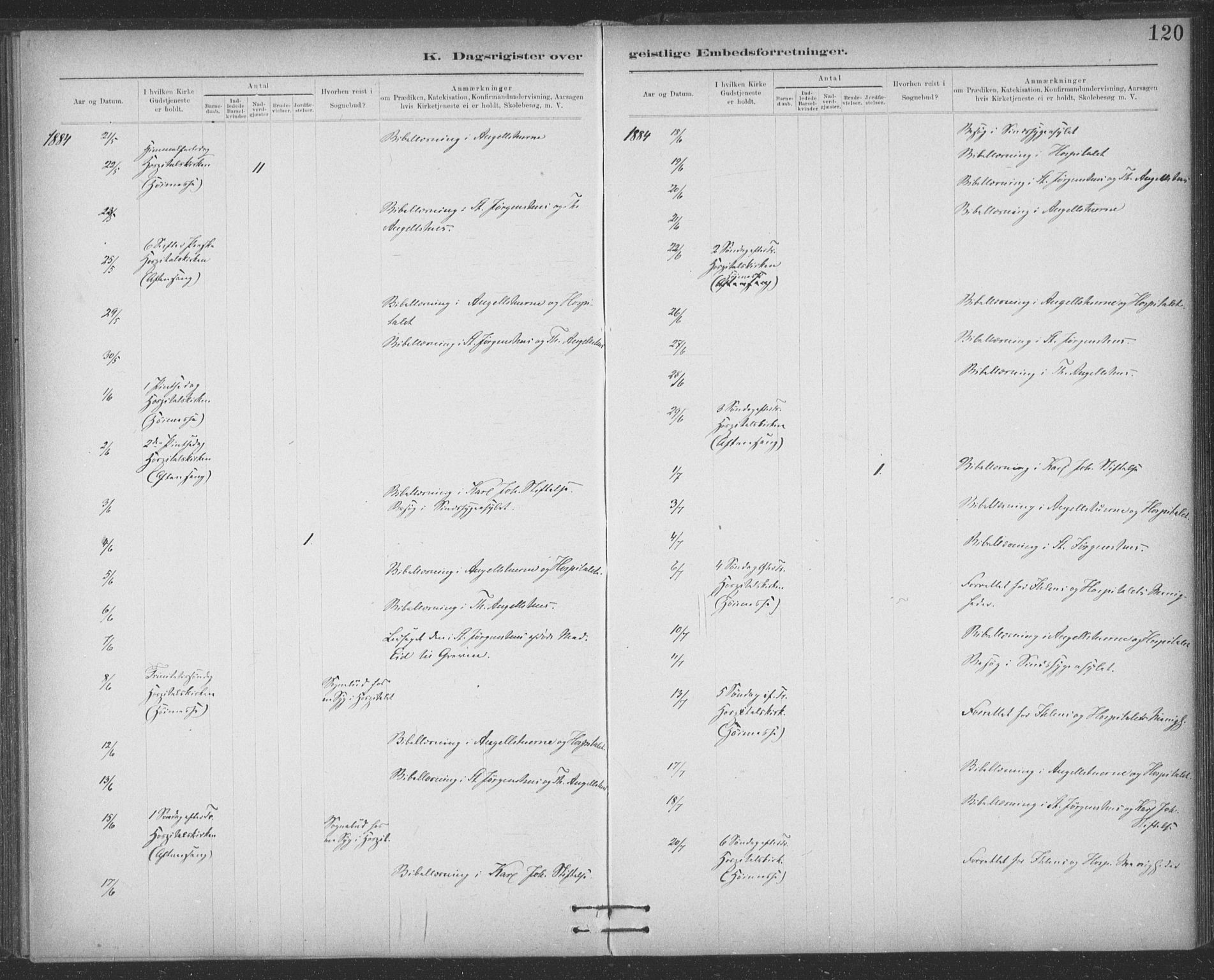 Ministerialprotokoller, klokkerbøker og fødselsregistre - Sør-Trøndelag, AV/SAT-A-1456/623/L0470: Ministerialbok nr. 623A04, 1884-1938, s. 120