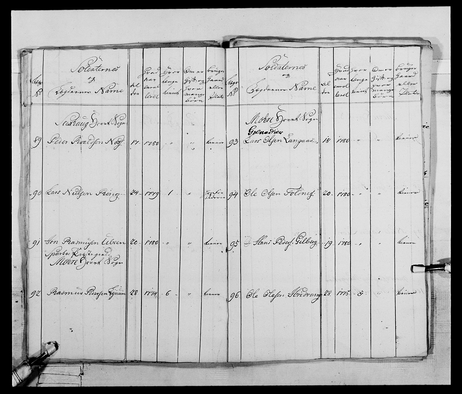 Generalitets- og kommissariatskollegiet, Det kongelige norske kommissariatskollegium, AV/RA-EA-5420/E/Eh/L0074: 1. Trondheimske nasjonale infanteriregiment, 1780-1787, s. 69