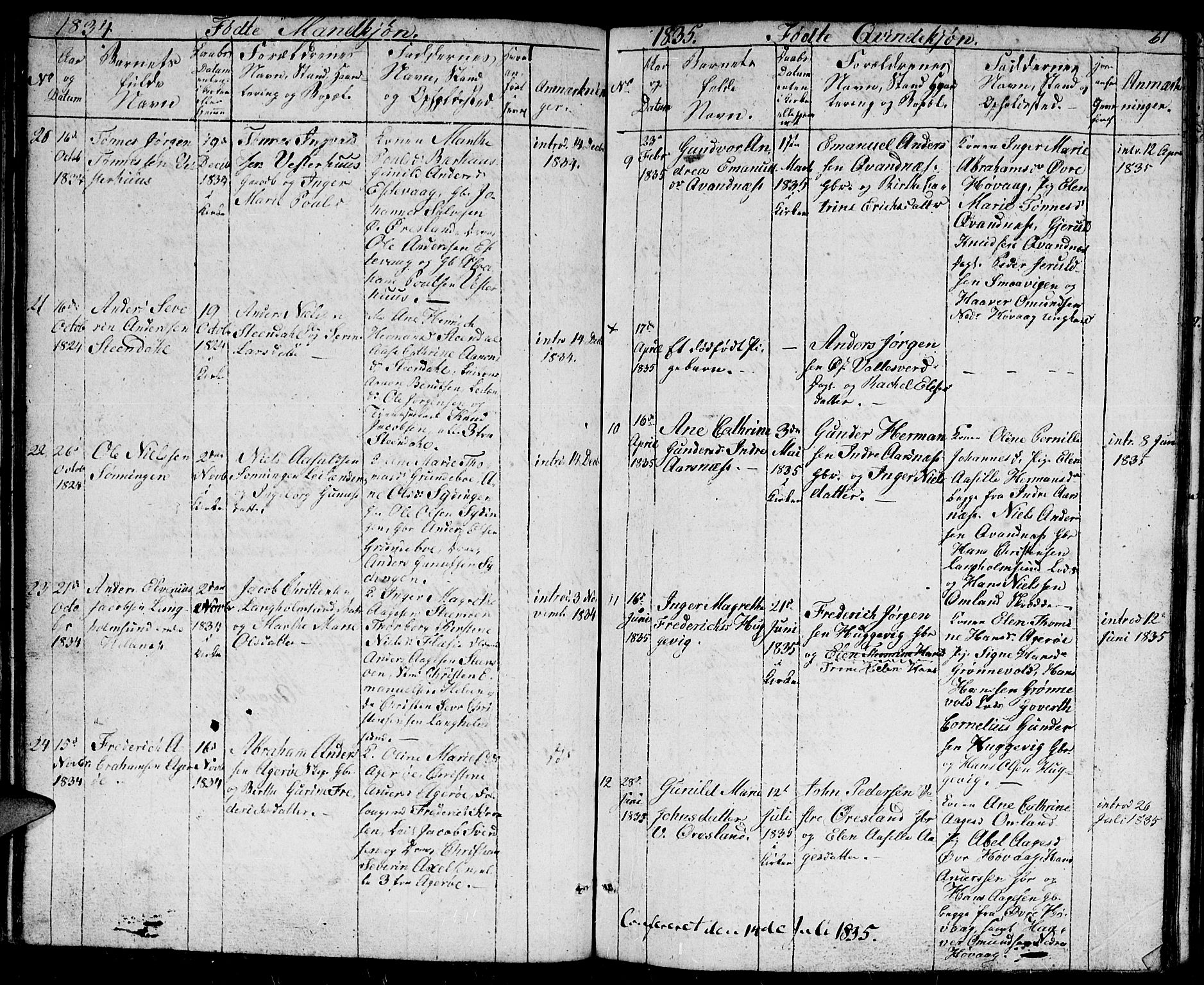 Høvåg sokneprestkontor, AV/SAK-1111-0025/F/Fb/L0001: Klokkerbok nr. B 1, 1817-1846, s. 61
