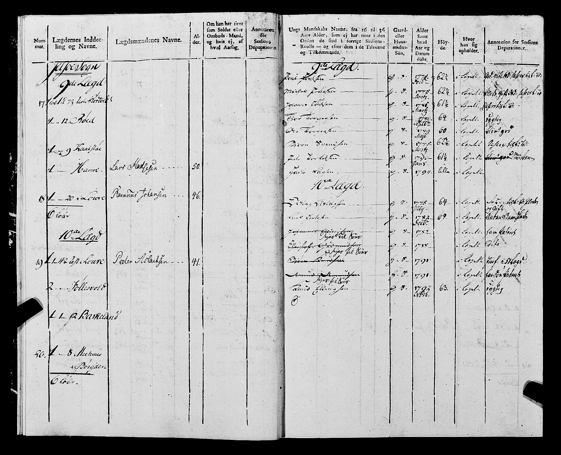 Fylkesmannen i Rogaland, AV/SAST-A-101928/99/3/325/325CA, 1655-1832, s. 9704