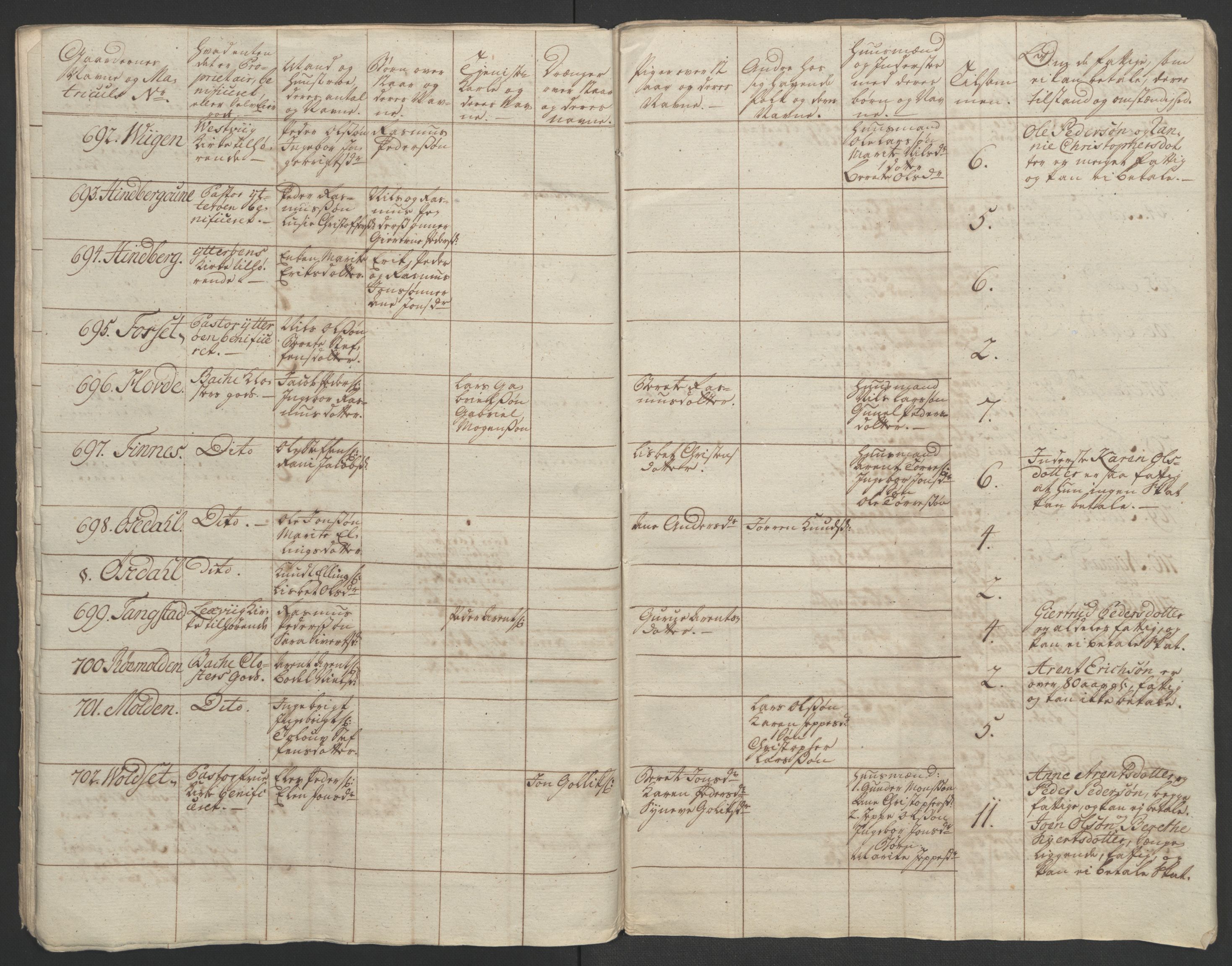 Rentekammeret inntil 1814, Realistisk ordnet avdeling, AV/RA-EA-4070/Ol/L0020/0003: [Gg 10]: Ekstraskatten, 23.09.1762. Romsdal, Strinda, Selbu, Inderøy. / Inderøy, 1762-1764, s. 34