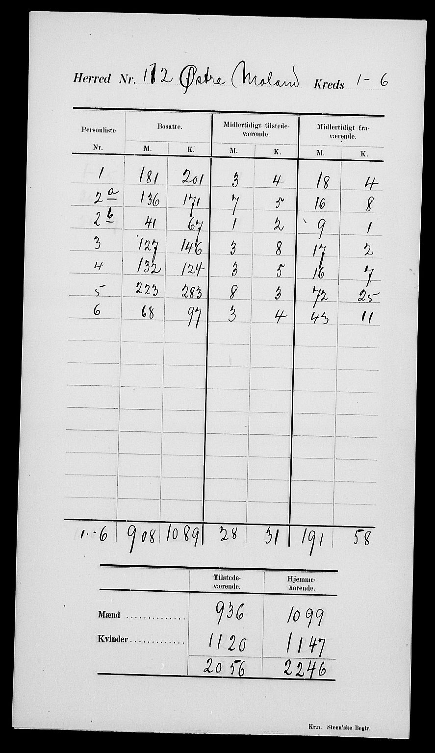 SAK, Folketelling 1900 for 0918 Austre Moland herred, 1900, s. 4