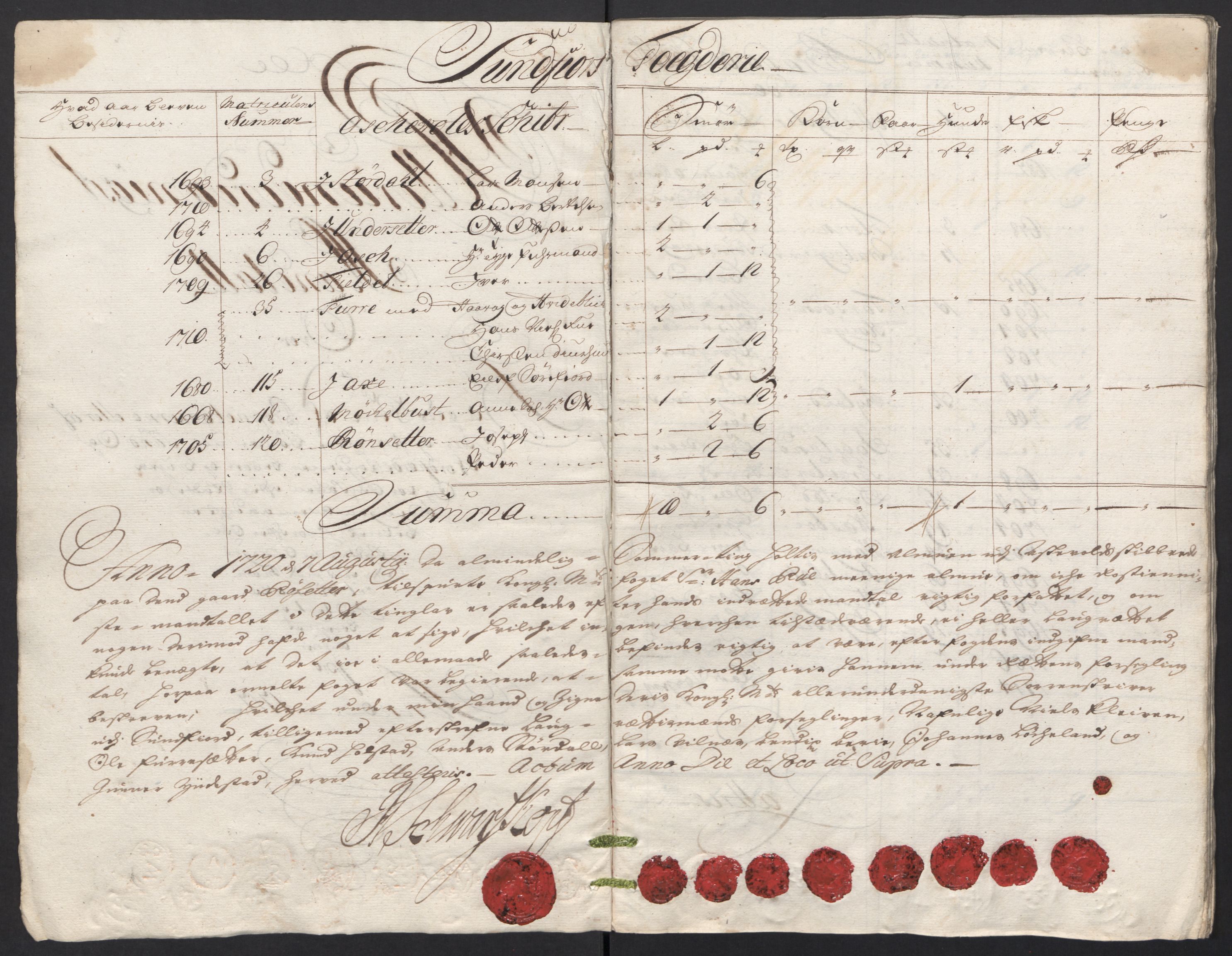 Rentekammeret inntil 1814, Reviderte regnskaper, Fogderegnskap, RA/EA-4092/R53/L3441: Fogderegnskap Sunn- og Nordfjord, 1717-1718, s. 207