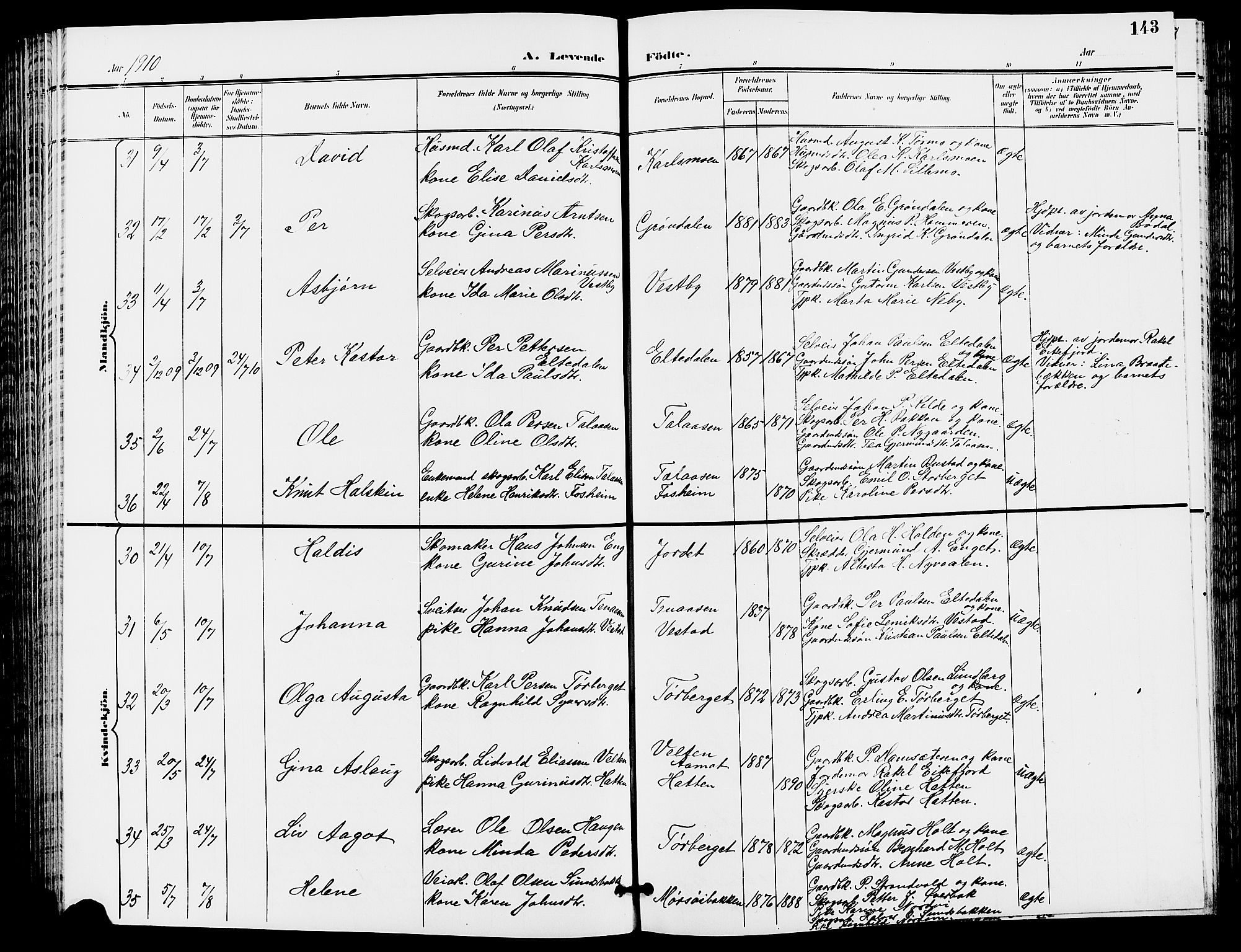 Trysil prestekontor, AV/SAH-PREST-046/H/Ha/Hab/L0006: Klokkerbok nr. 6, 1896-1912, s. 143