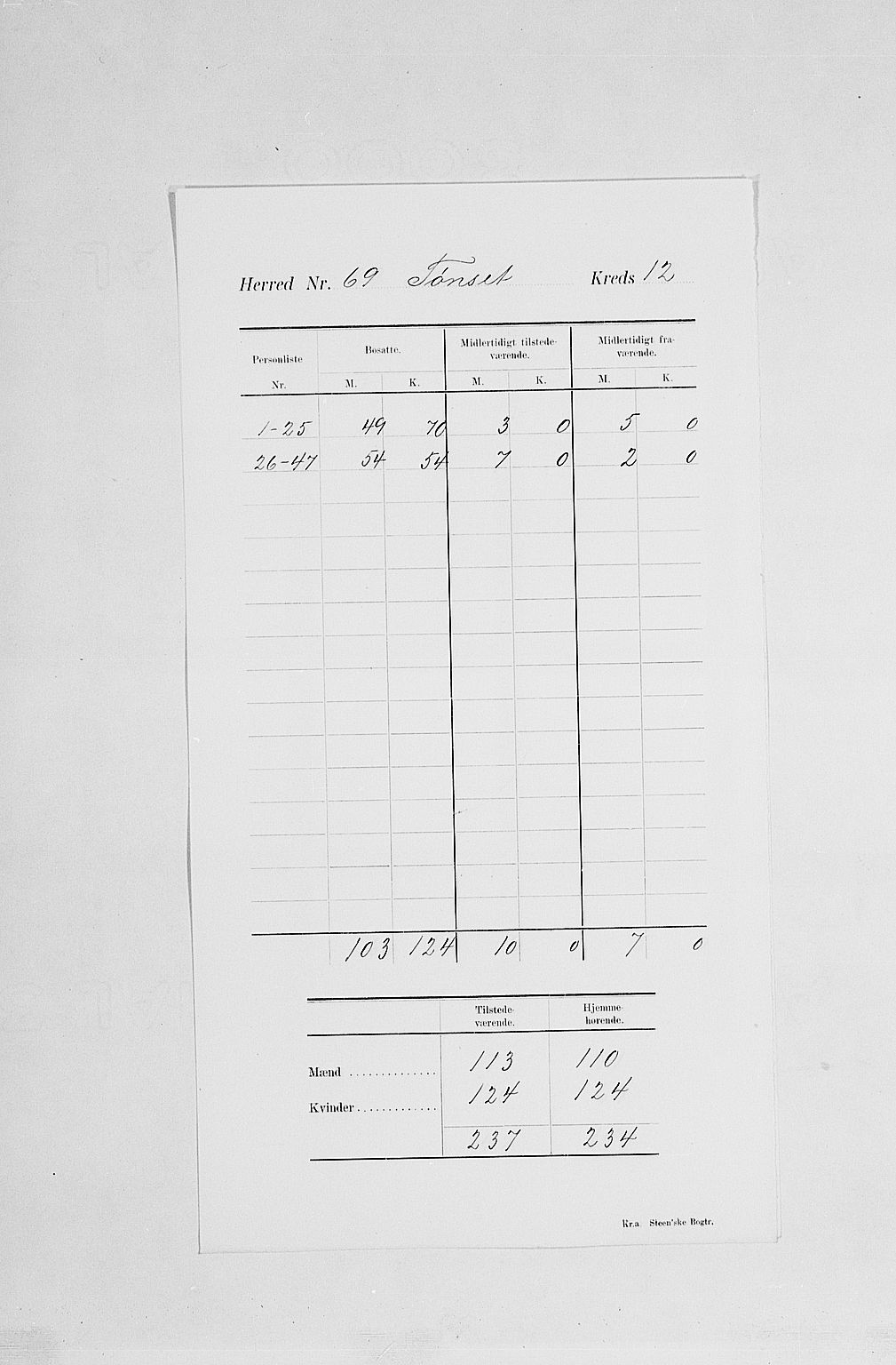 SAH, Folketelling 1900 for 0437 Tynset herred, 1900, s. 16