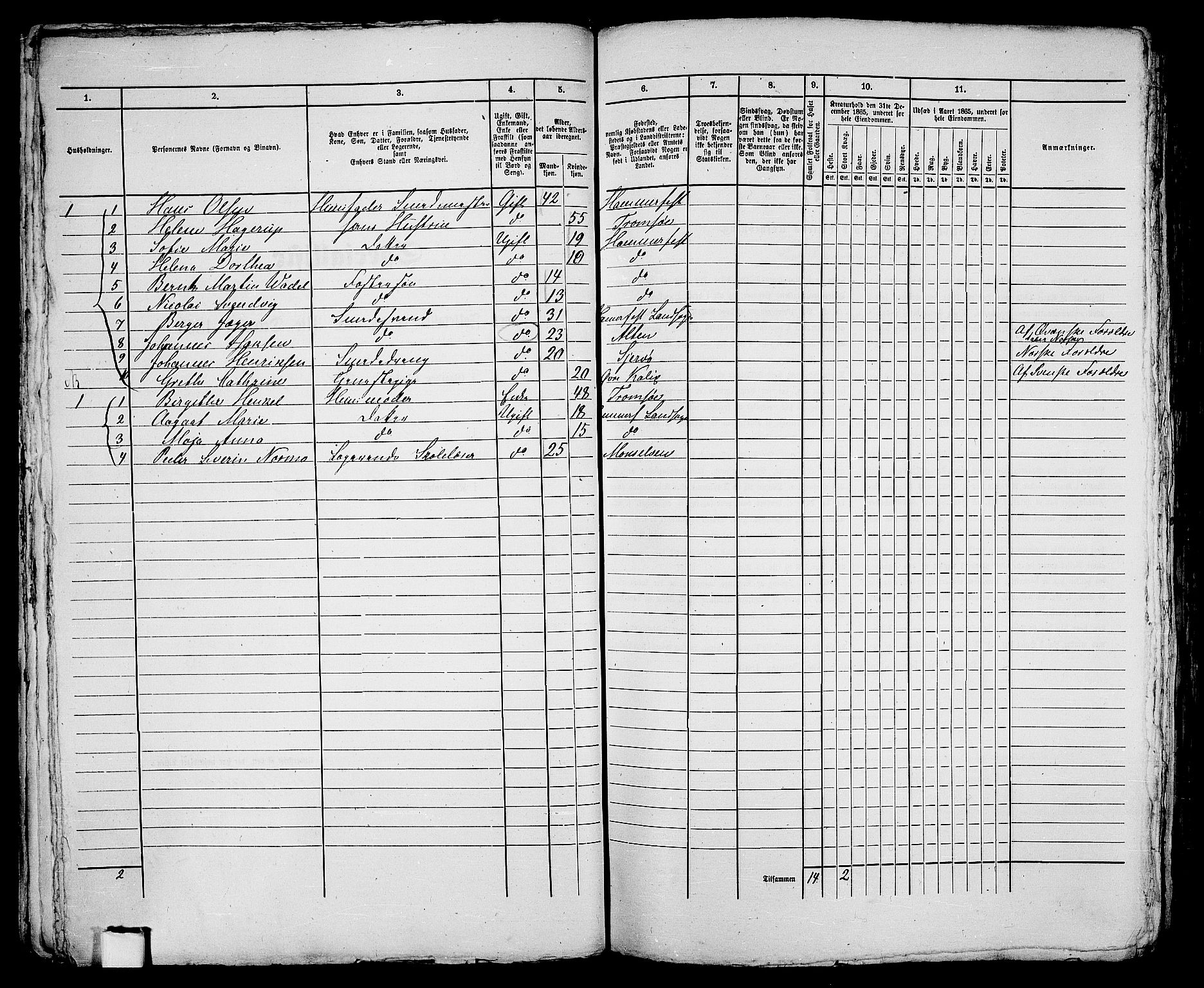 RA, Folketelling 1865 for 2001B Hammerfest prestegjeld, Hammerfest kjøpstad, 1865, s. 94