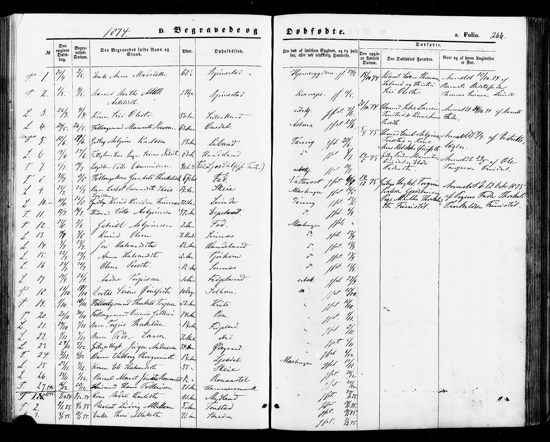 Sirdal sokneprestkontor, AV/SAK-1111-0036/F/Fa/Fab/L0003: Ministerialbok nr. A 3, 1874-1886, s. 266