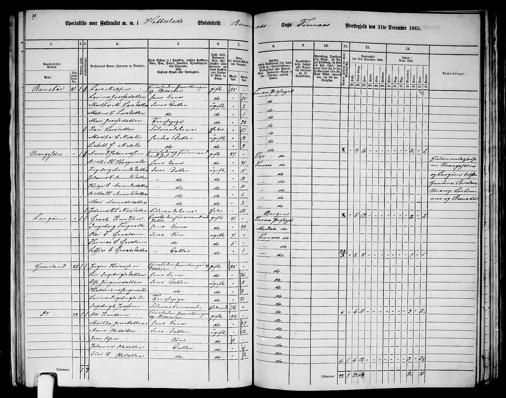 RA, Folketelling 1865 for 1218P Finnås prestegjeld, 1865, s. 133