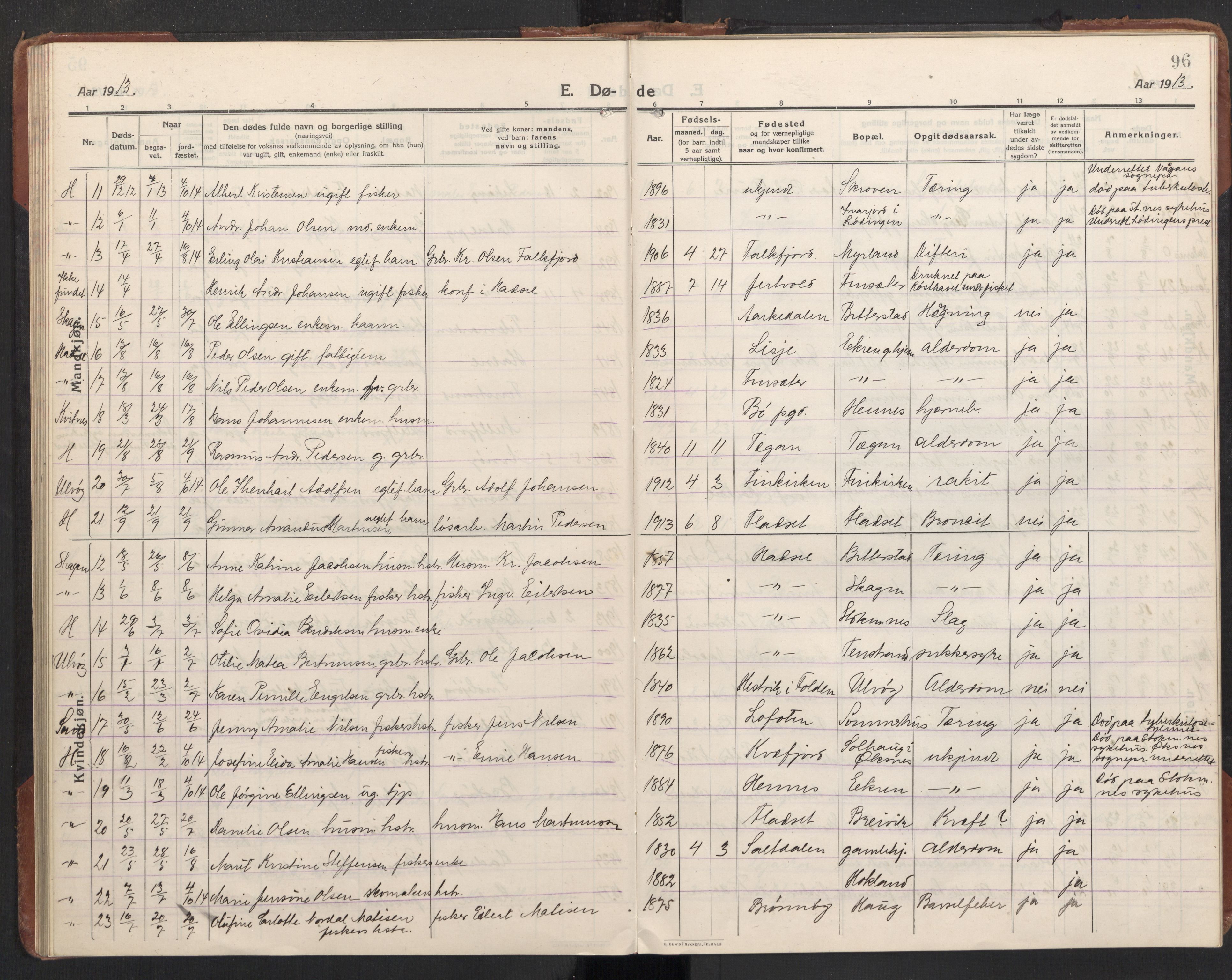 Ministerialprotokoller, klokkerbøker og fødselsregistre - Nordland, AV/SAT-A-1459/888/L1269: Klokkerbok nr. 888C11, 1913-1937, s. 96