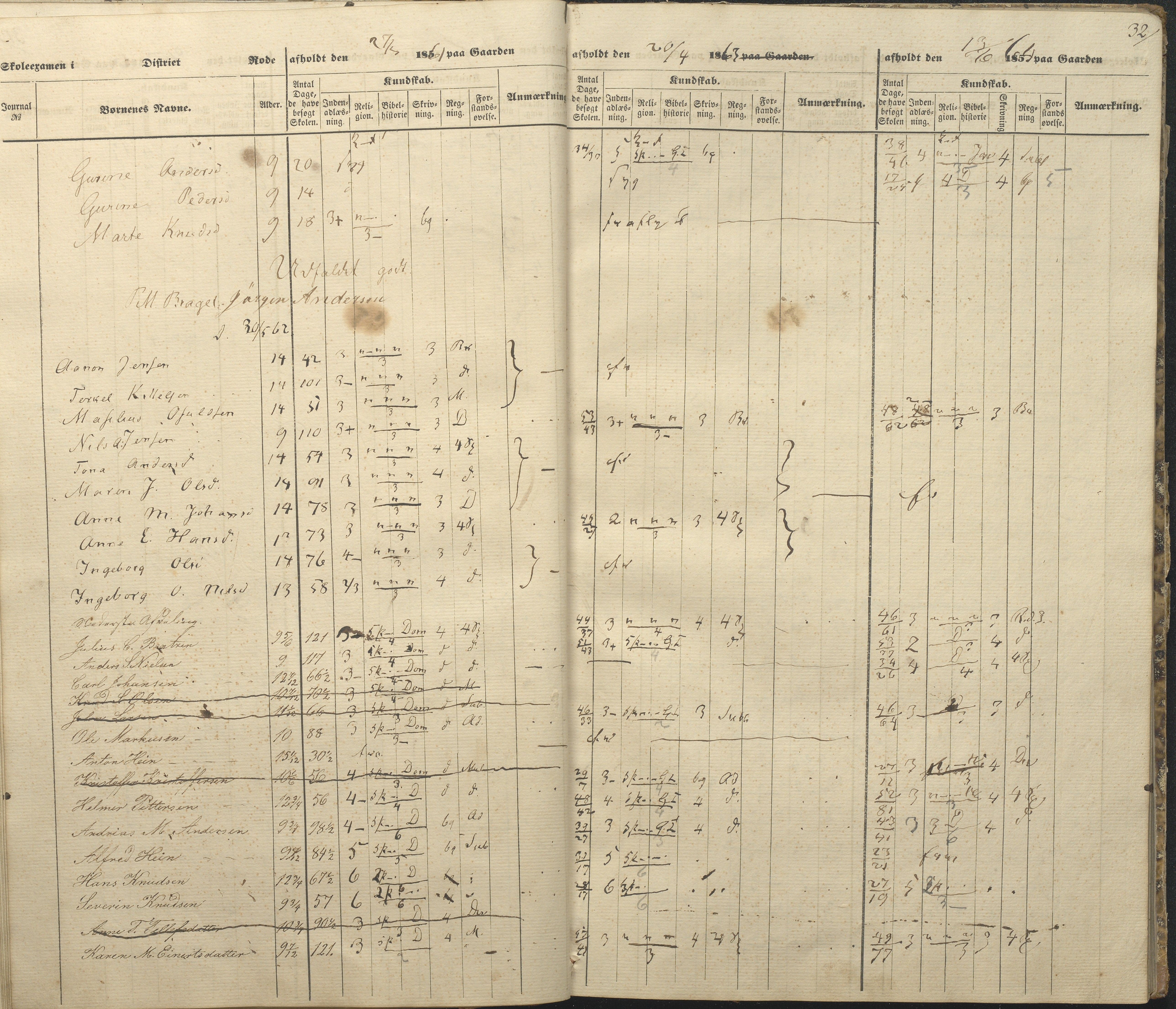 Øyestad kommune frem til 1979, AAKS/KA0920-PK/06/06A/L0047: Eksamensprotokoll, 1855-1865, s. 29