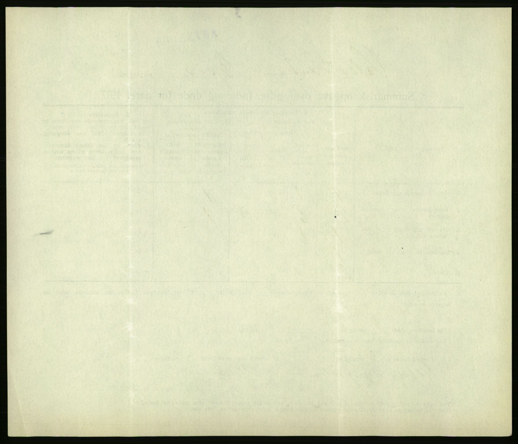 Statistisk sentralbyrå, Sosiodemografiske emner, Befolkning, AV/RA-S-2228/D/Df/Dfb/Dfbg/L0056: Summariske oppgaver over gifte, fødte og døde for hele landet., 1917, s. 886