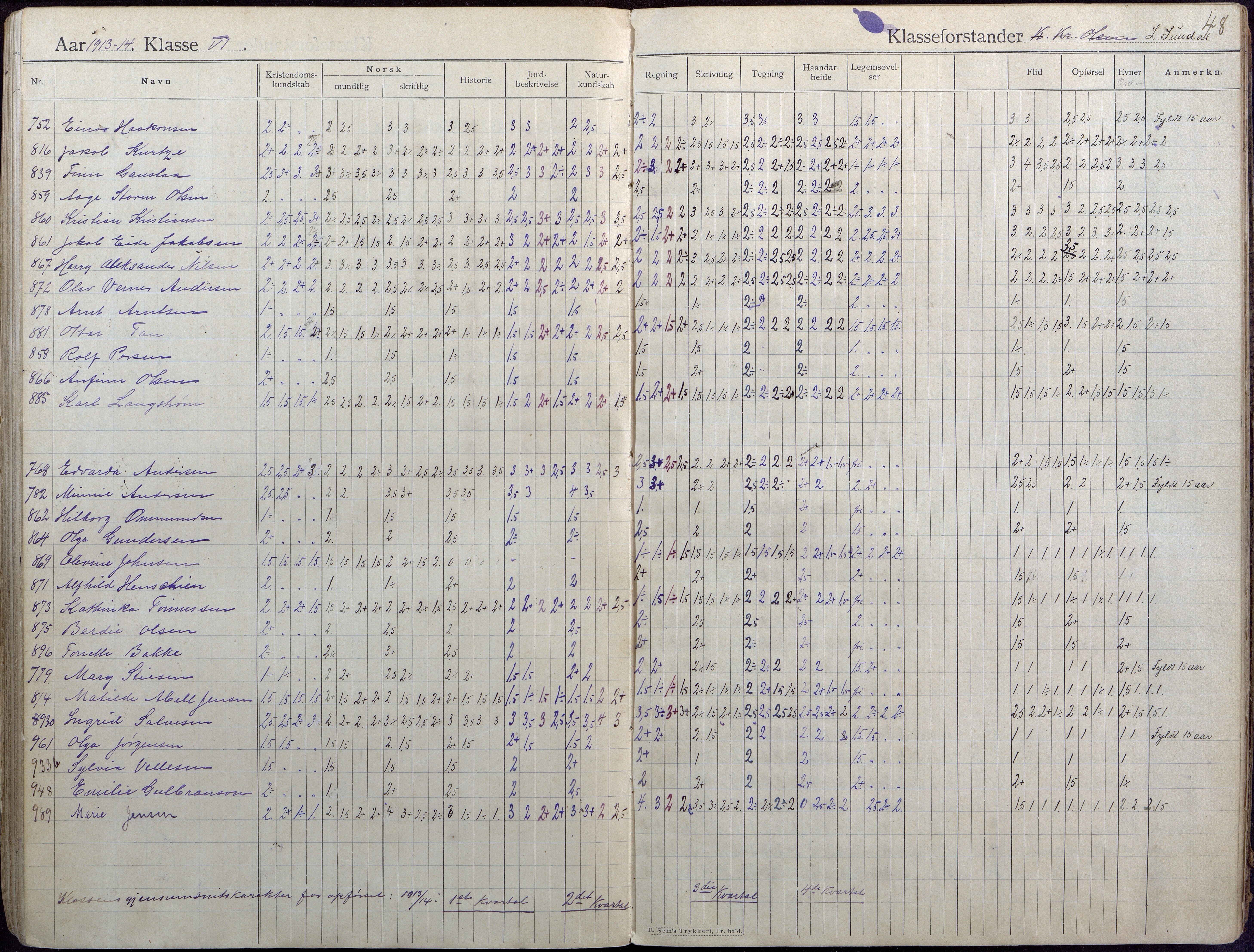 Lillesand kommune, AAKS/KA0926-PK/2/03/L0004: Folkeskolen - Karakterprotokoll , 1907-1917, s. 48