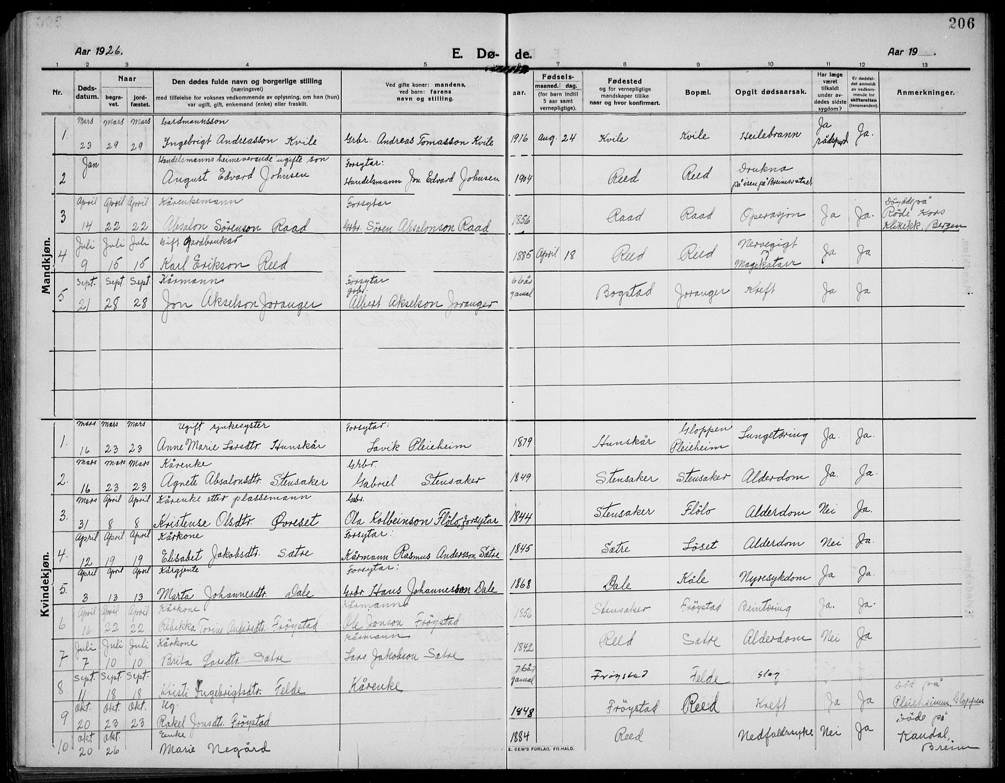 Gloppen sokneprestembete, AV/SAB-A-80101/H/Hab/Habc/L0003: Klokkerbok nr. C 3, 1911-1938, s. 206