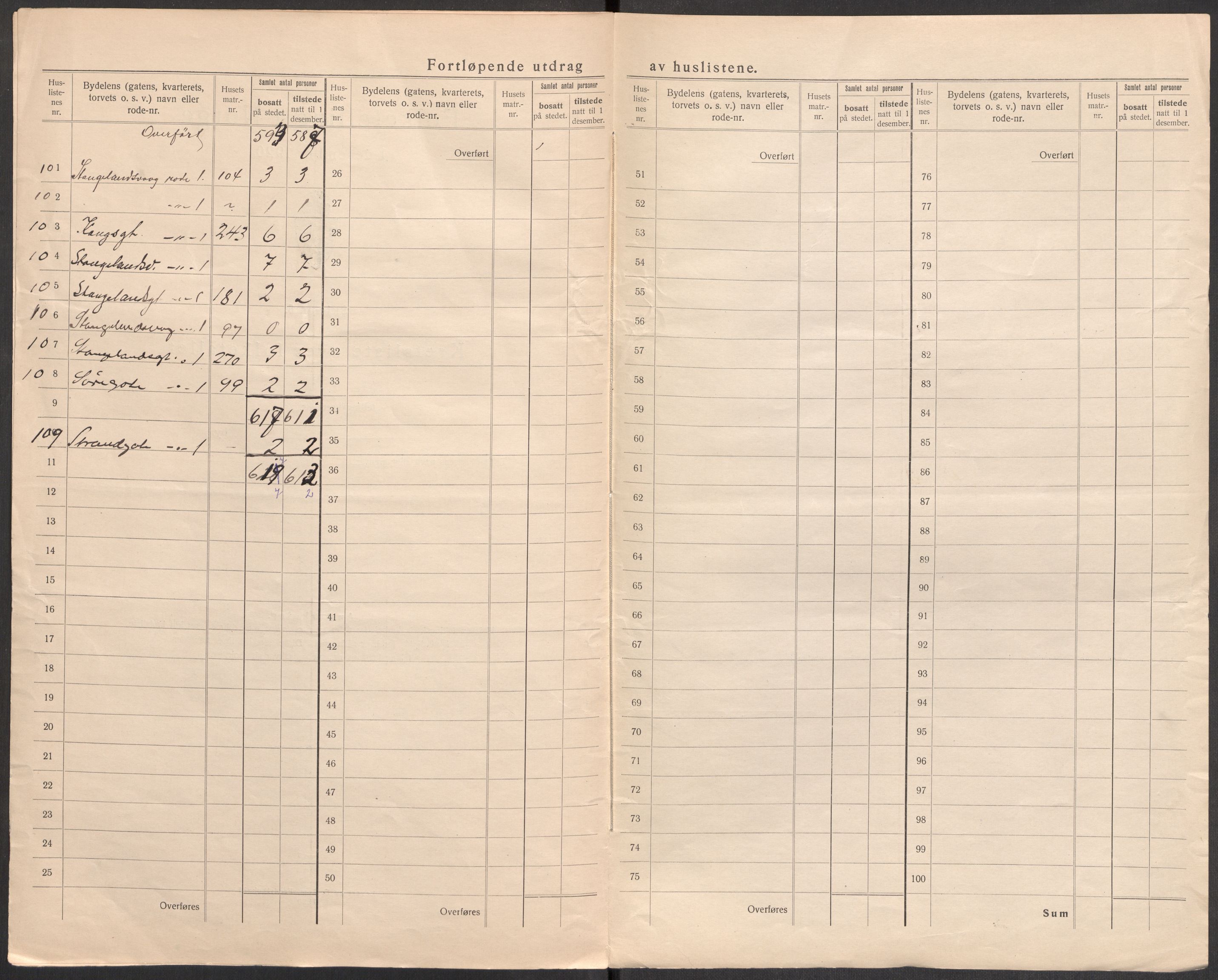 SAST, Folketelling 1920 for 1105 Kopervik ladested, 1920, s. 8