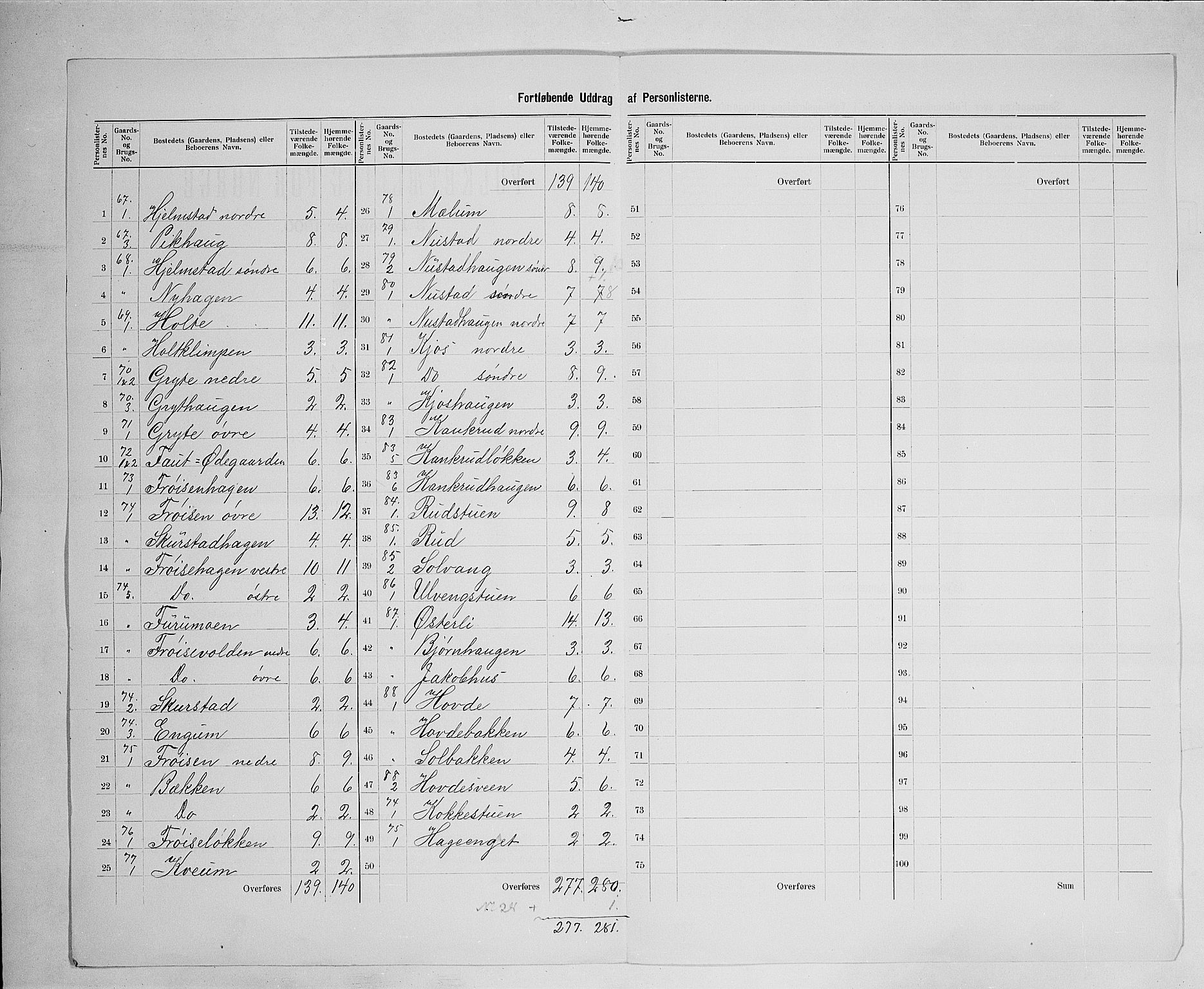 SAH, Folketelling 1900 for 0522 Østre Gausdal herred, 1900, s. 26