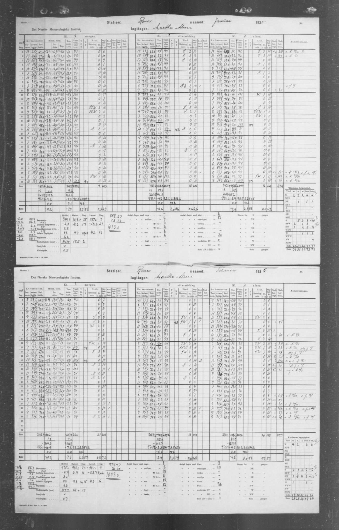 Det norske meteorologiske institutt, AV/RA-S-1570, 1869-1930, s. 317