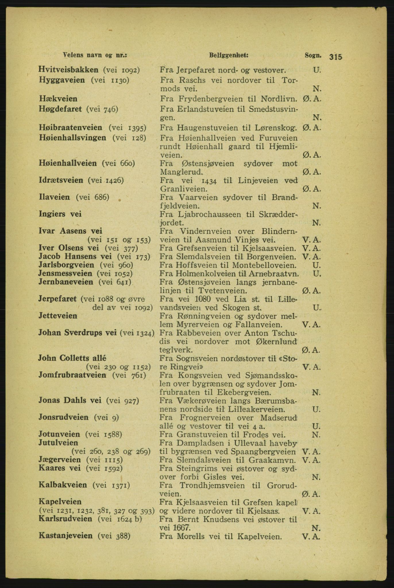 Aker adressebok/adressekalender, PUBL/001/A/004: Aker adressebok, 1929, s. 315