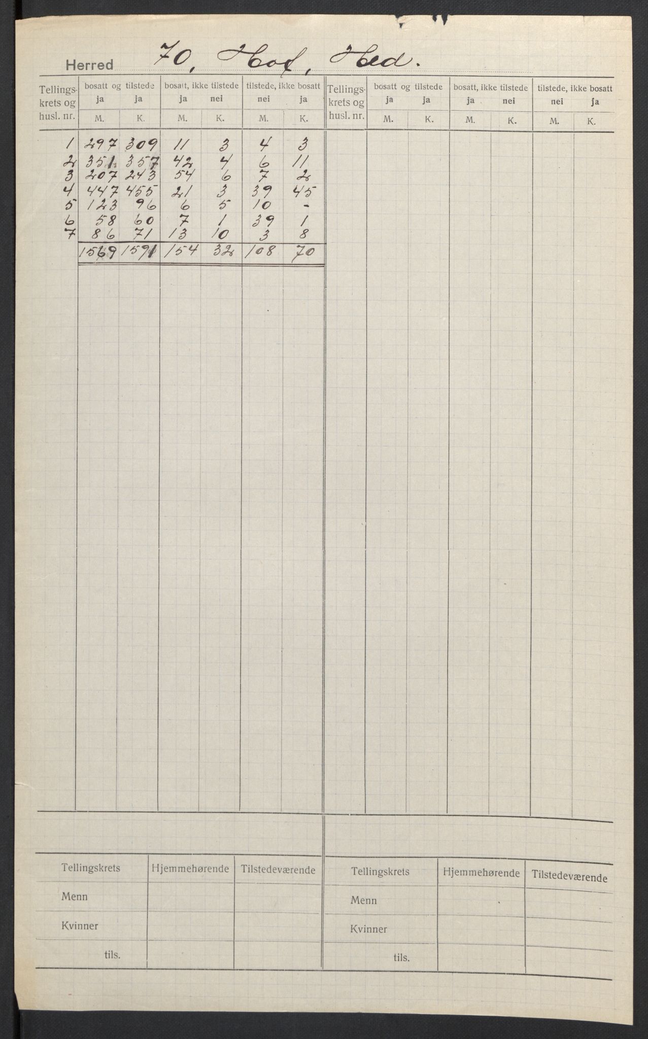 SAH, Folketelling 1920 for 0424 Hof herred, 1920, s. 2