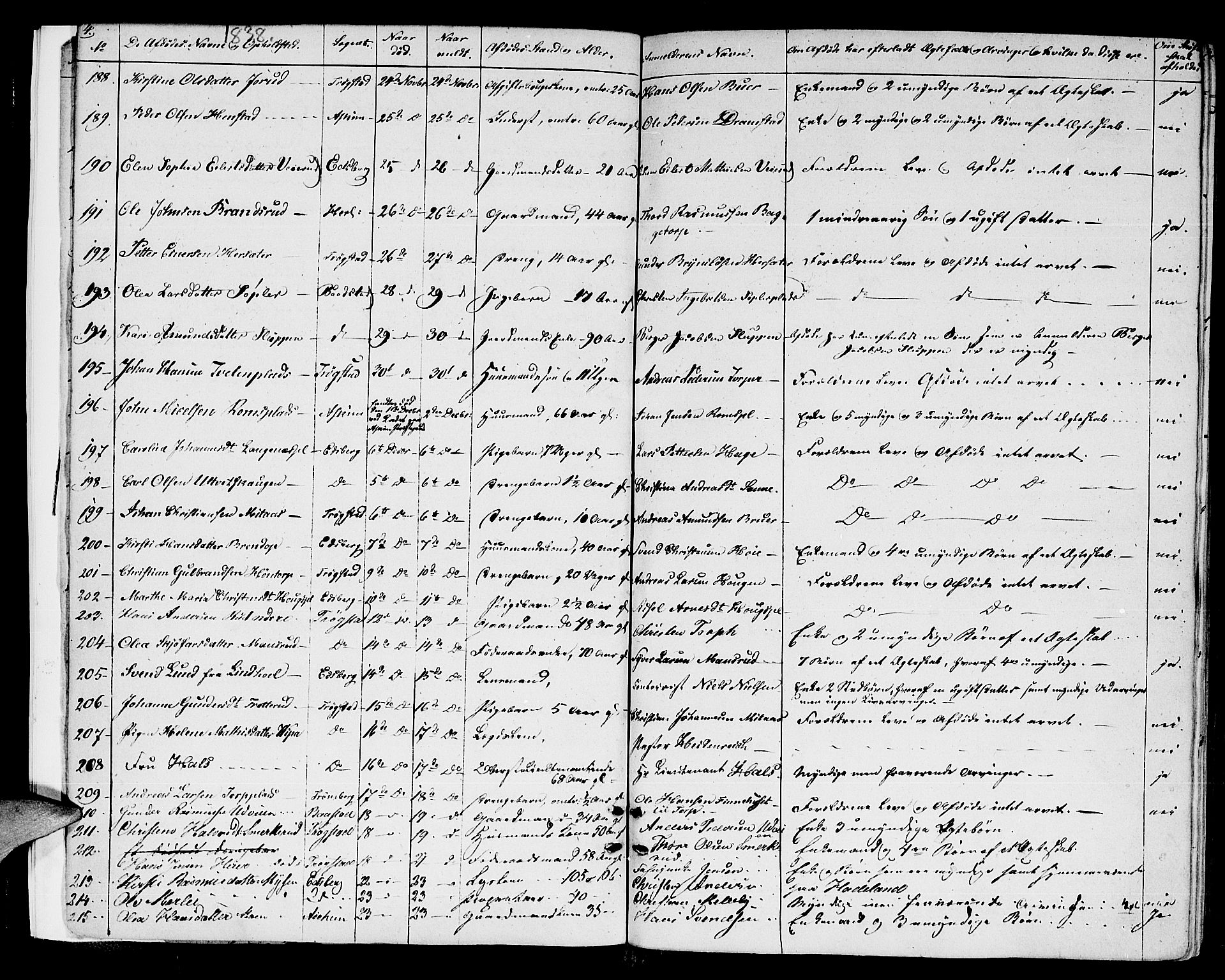 Heggen og Frøland sorenskriveri I, AV/SAO-A-11556/H/Ha/Haa/L0001: Dødsanmeldelsesprotokoll, 1838-1862, s. 4