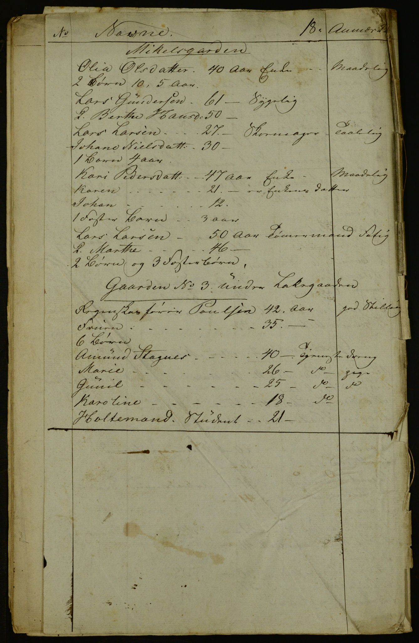 OBA, Manntall for Aker 1841, 1841