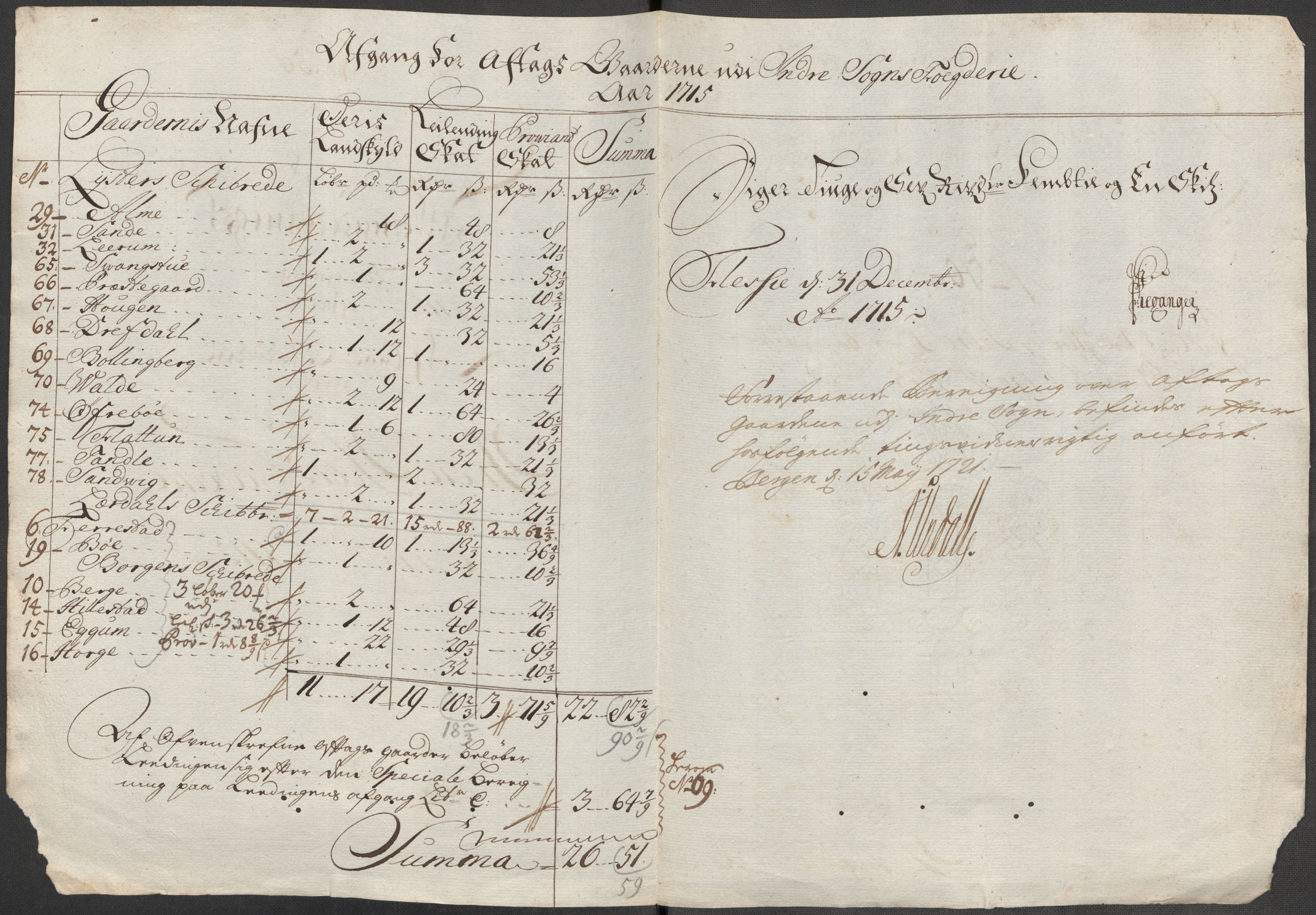 Rentekammeret inntil 1814, Reviderte regnskaper, Fogderegnskap, RA/EA-4092/R52/L3320: Fogderegnskap Sogn, 1715-1716, s. 353