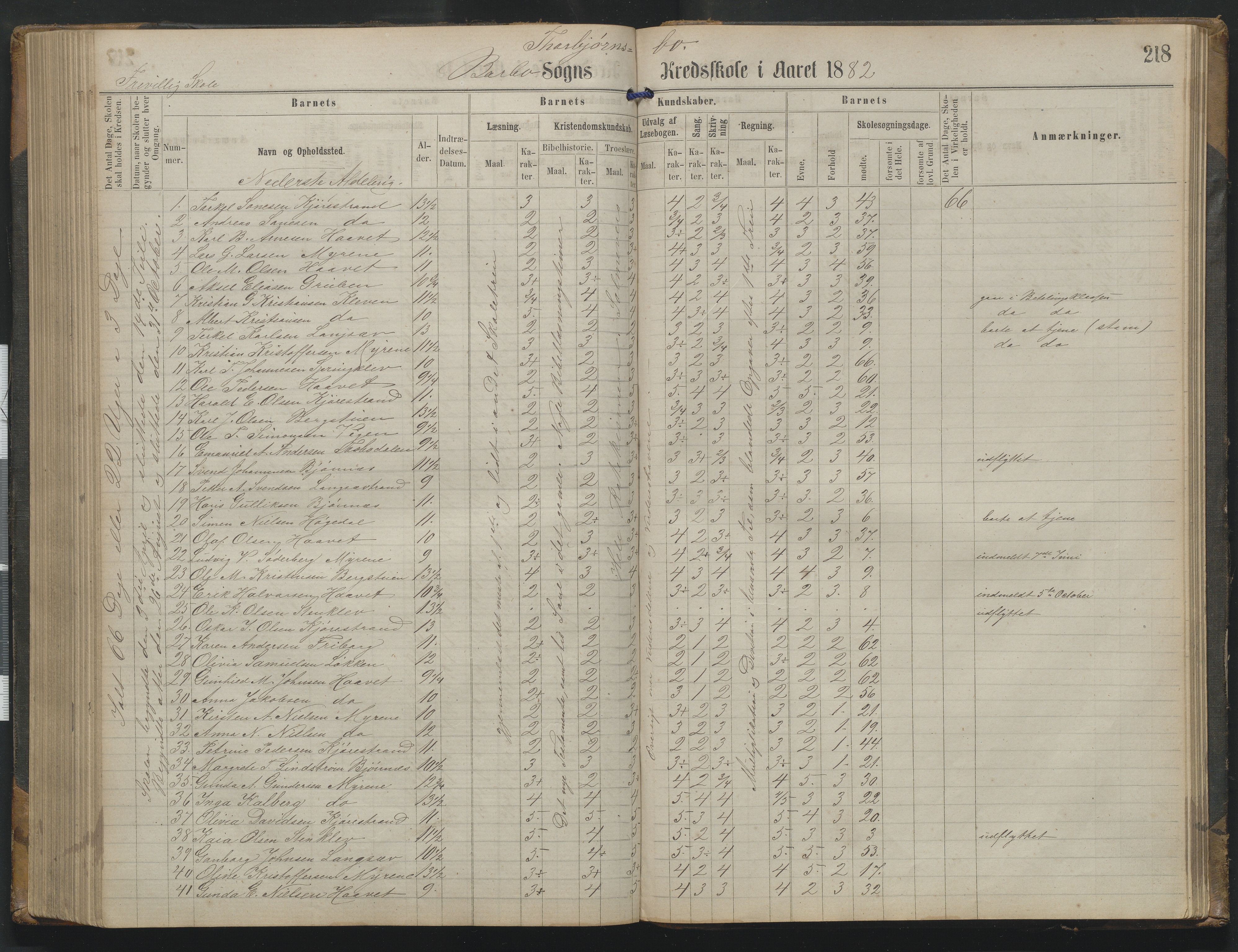 Arendal kommune, Katalog I, AAKS/KA0906-PK-I/07/L0342: Protokoll Torbjørnsbu skole, 1869-1890, s. 218