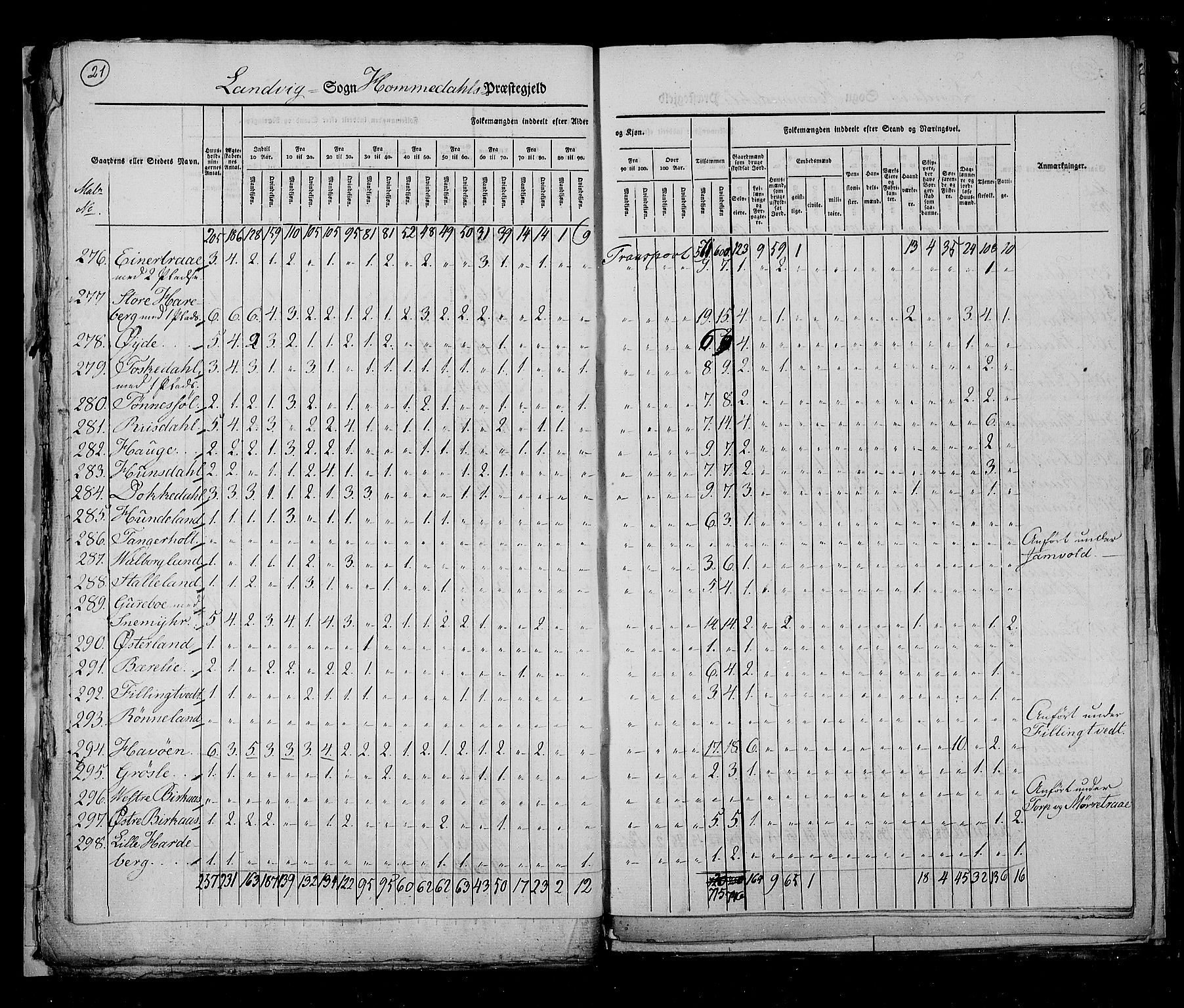 RA, Folketellingen 1825, bind 10: Nedenes og Råbyggelaget amt, 1825, s. 21