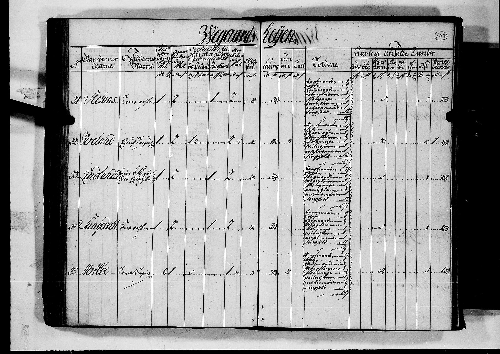 Rentekammeret inntil 1814, Realistisk ordnet avdeling, AV/RA-EA-4070/N/Nb/Nbf/L0126: Råbyggelag matrikkelprotokoll, 1723, s. 108