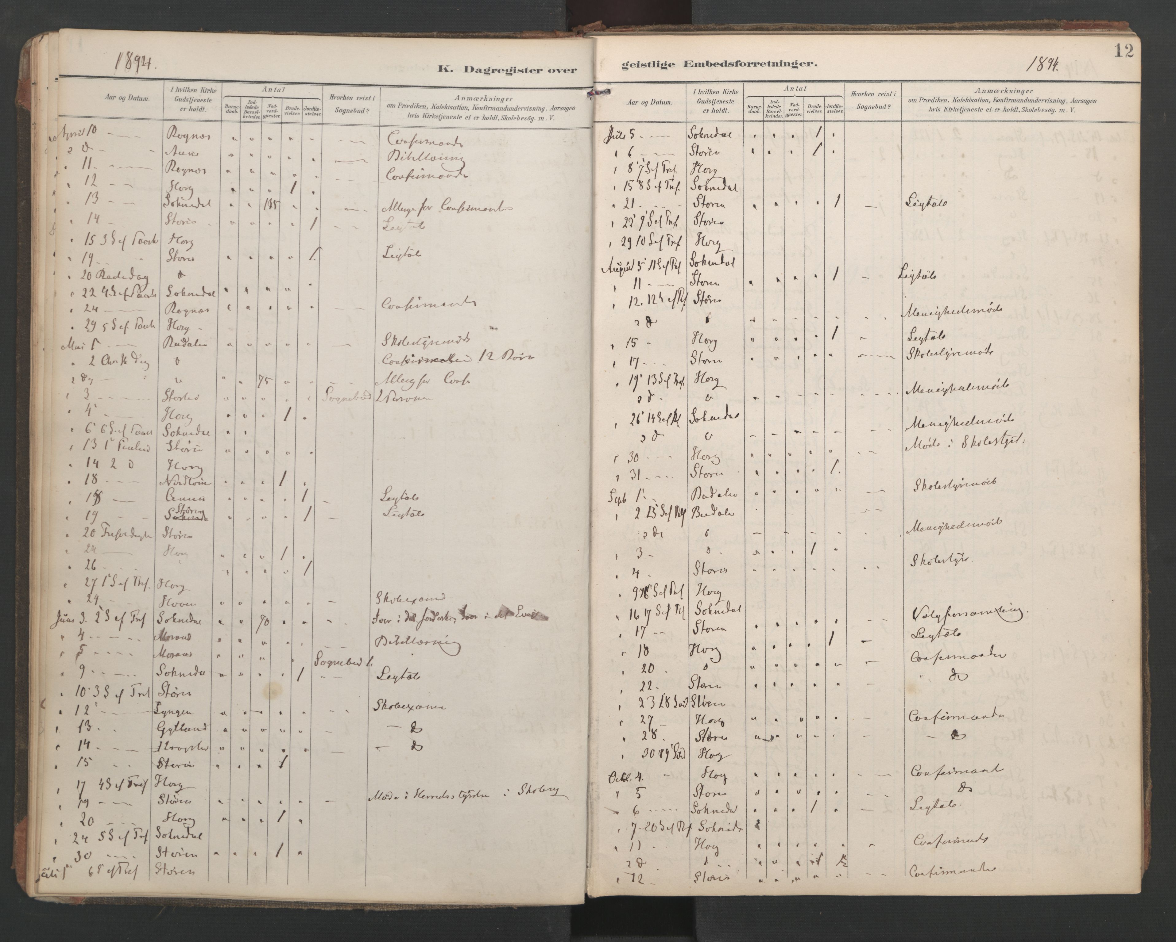 Ministerialprotokoller, klokkerbøker og fødselsregistre - Sør-Trøndelag, AV/SAT-A-1456/687/L1005: Dagsregister nr. 687A11, 1891-1912, s. 12